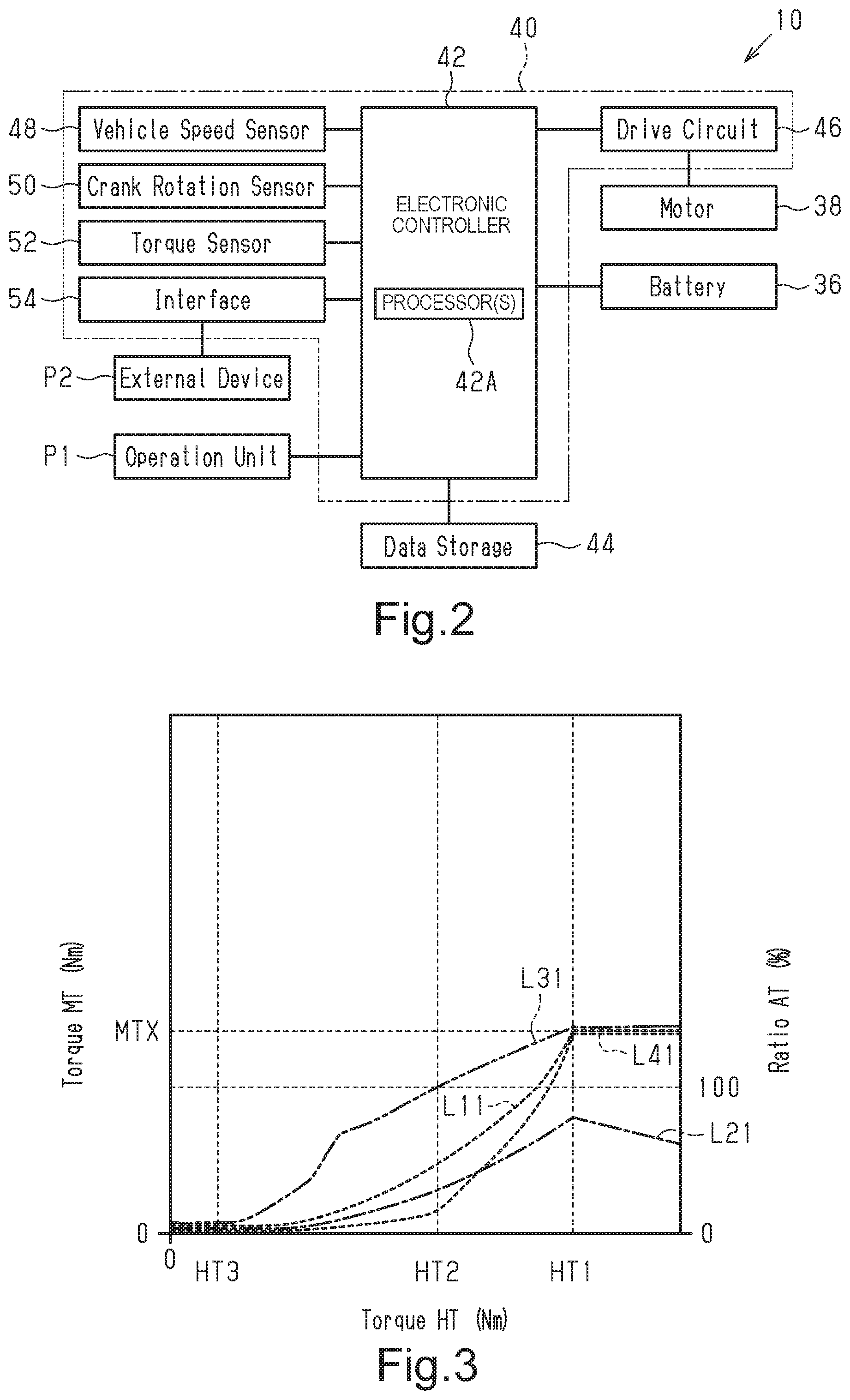 Patent US11787498 Figure 2 – Control device for human-powered vehicle
