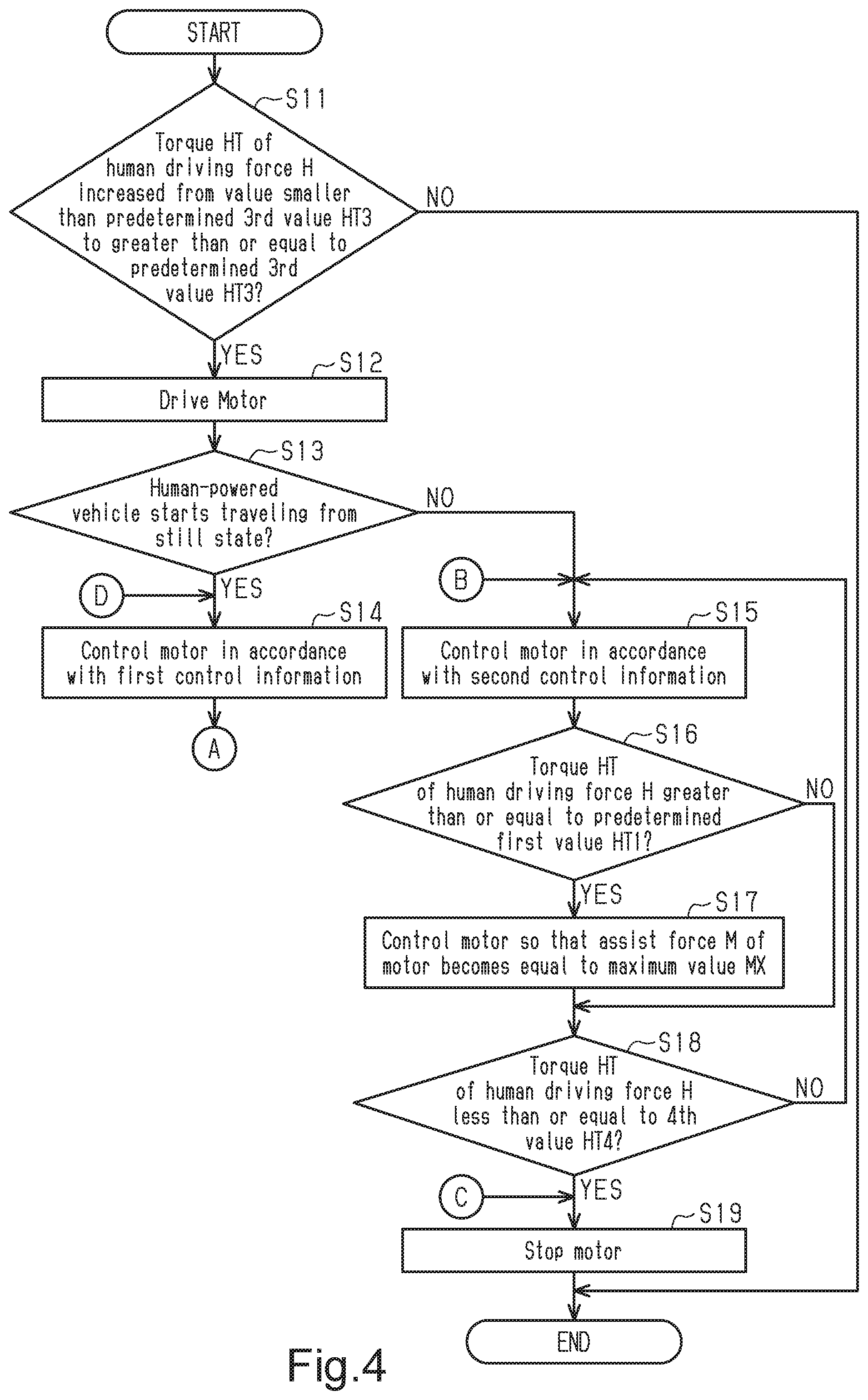 Patent US11787498 Figure 3 – Control device for human-powered vehicle