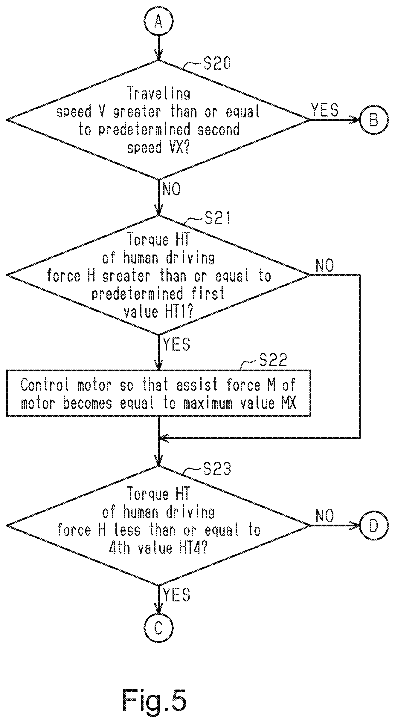 Patent US11787498 Figure 4 – Control device for human-powered vehicle