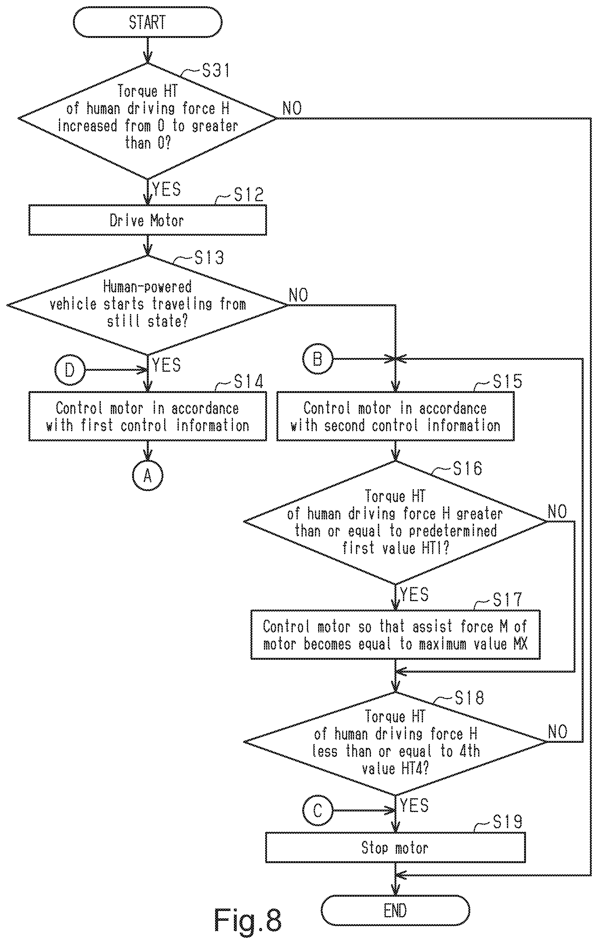 Patent US11787498 Figure 6 – Control device for human-powered vehicle