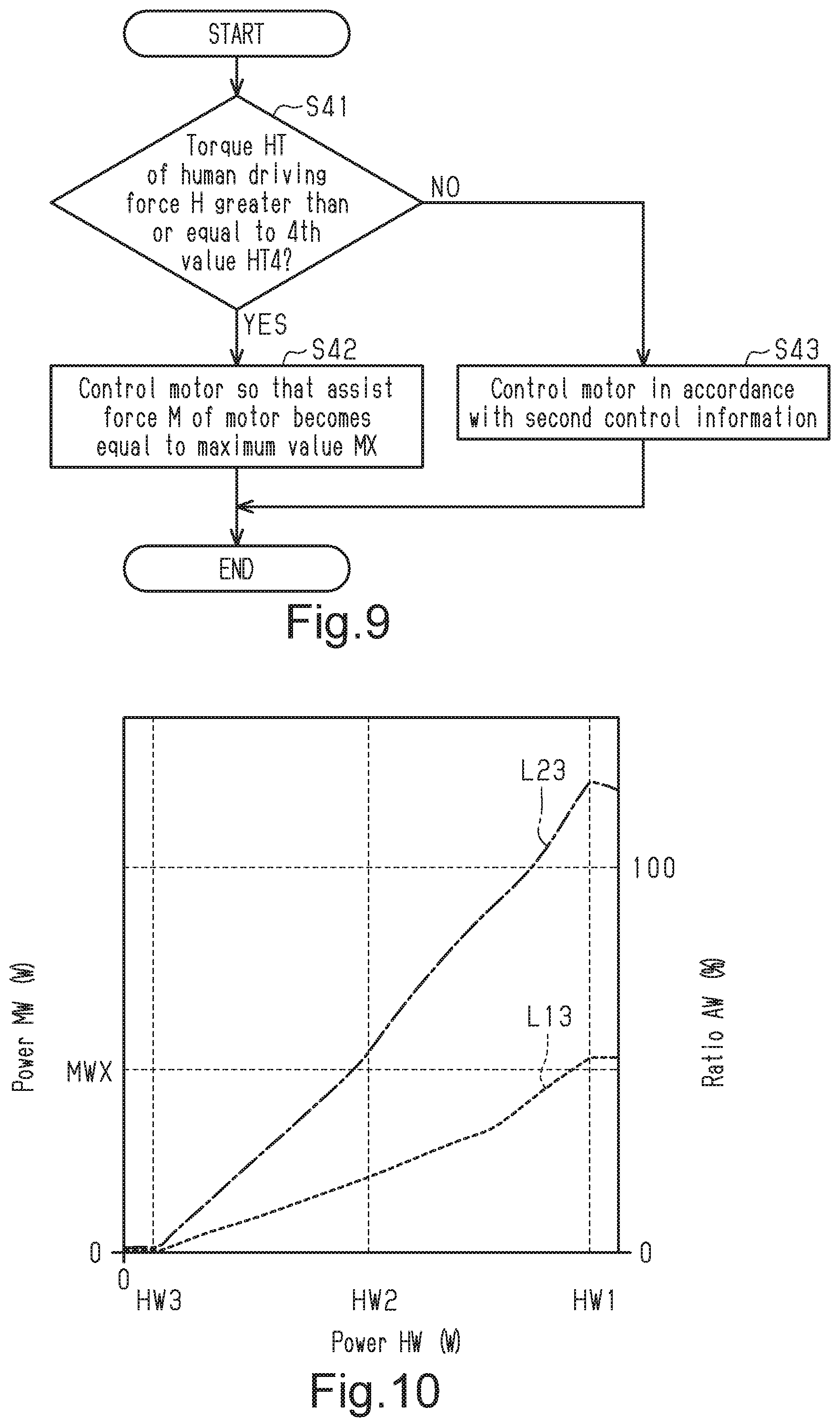 Patent US11787498 Figure 7 – Control device for human-powered vehicle