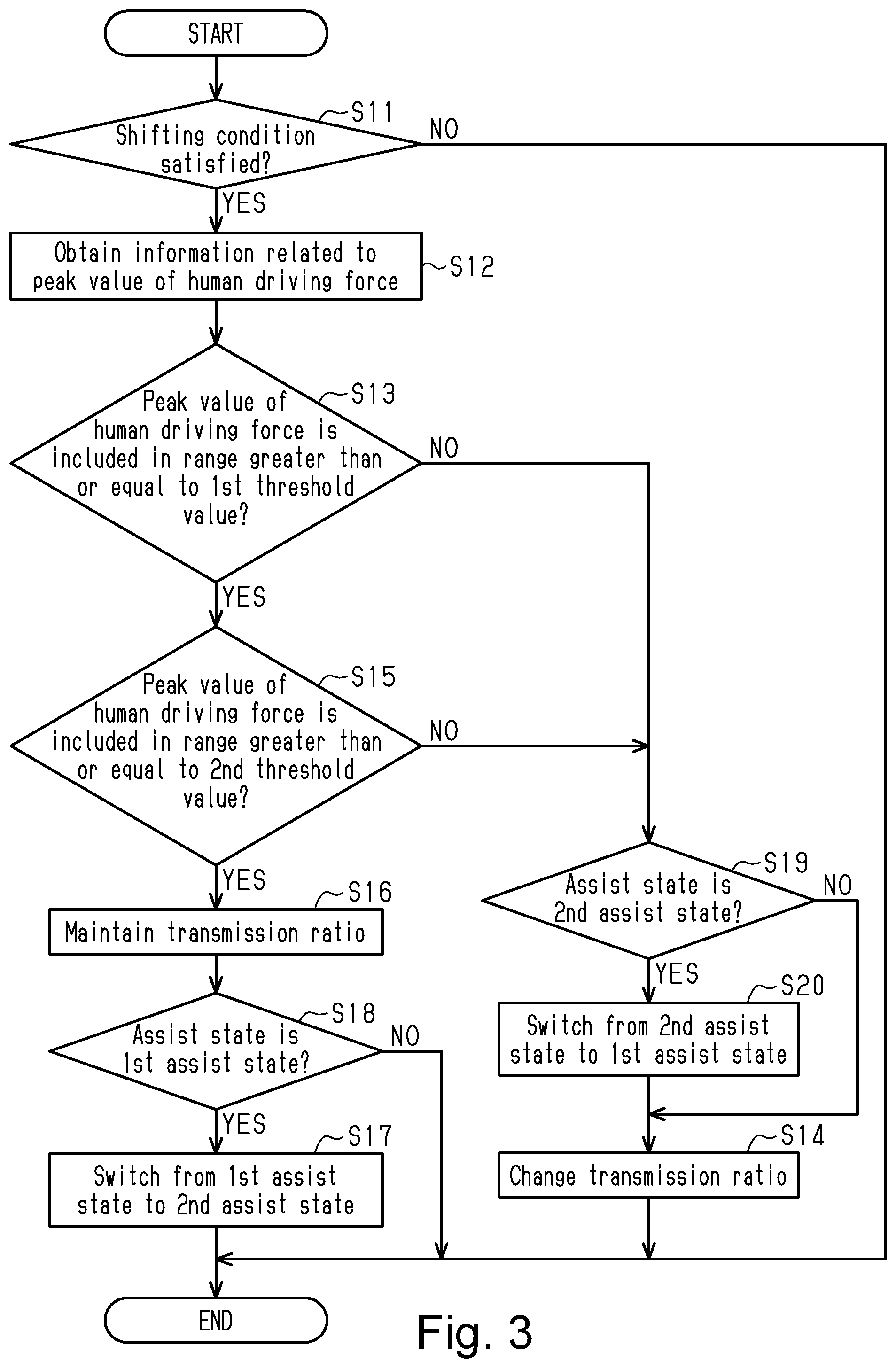 Patent US11787500 Figure 3 – Human-powered vehicle control device