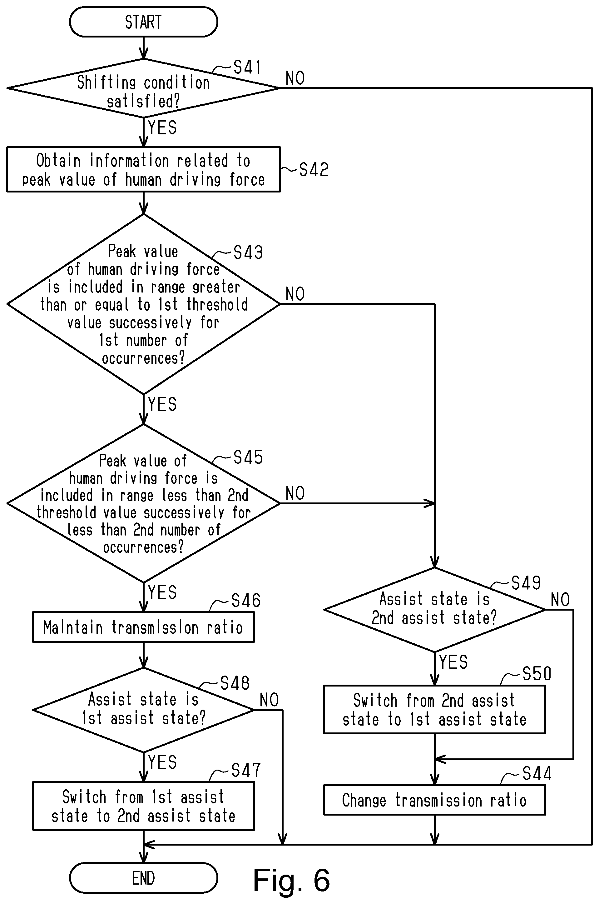 Patent US11787500 Figure 6 – Human-powered vehicle control device