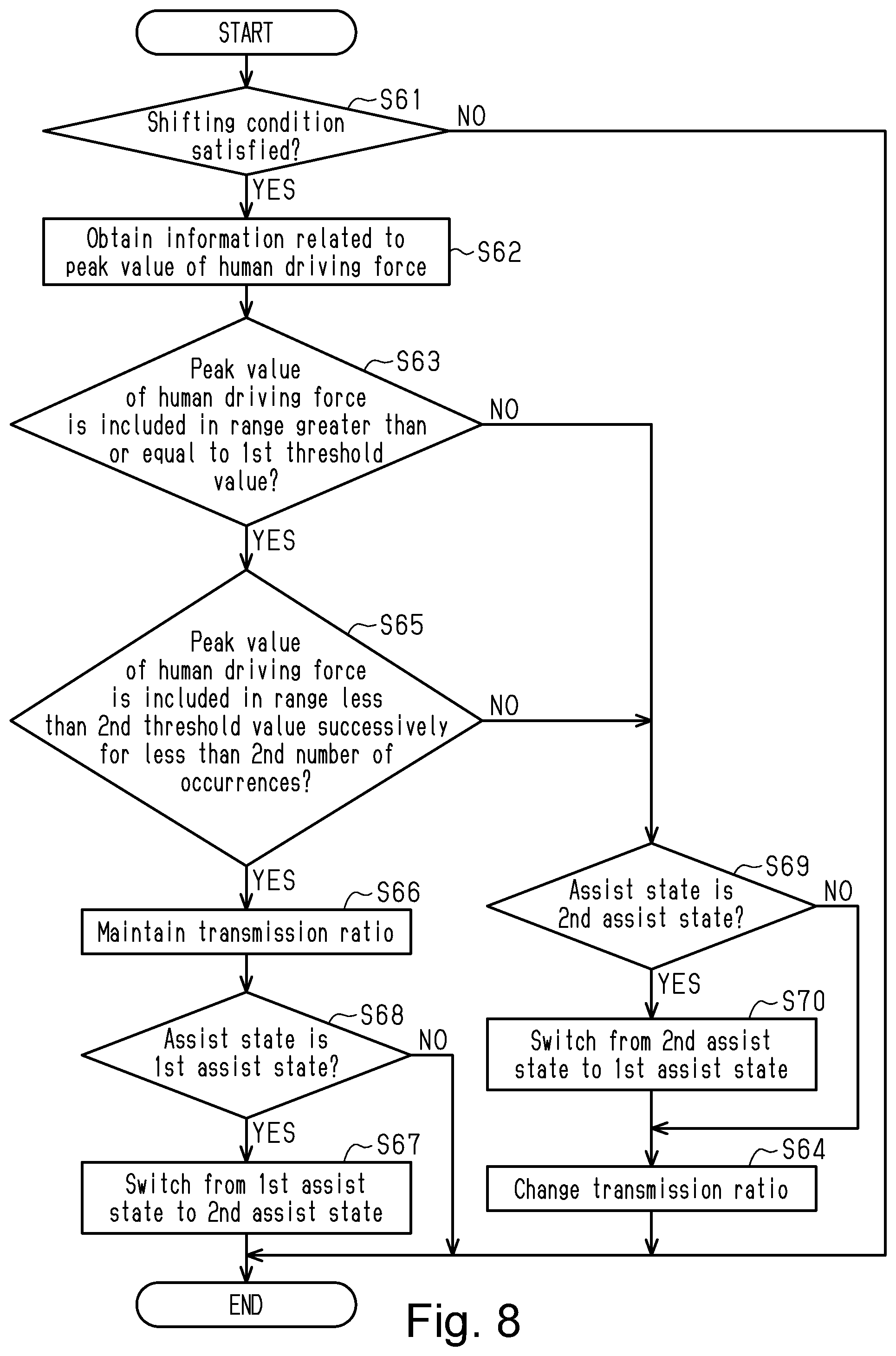 Patent US11787500 Figure 8 – Human-powered vehicle control device