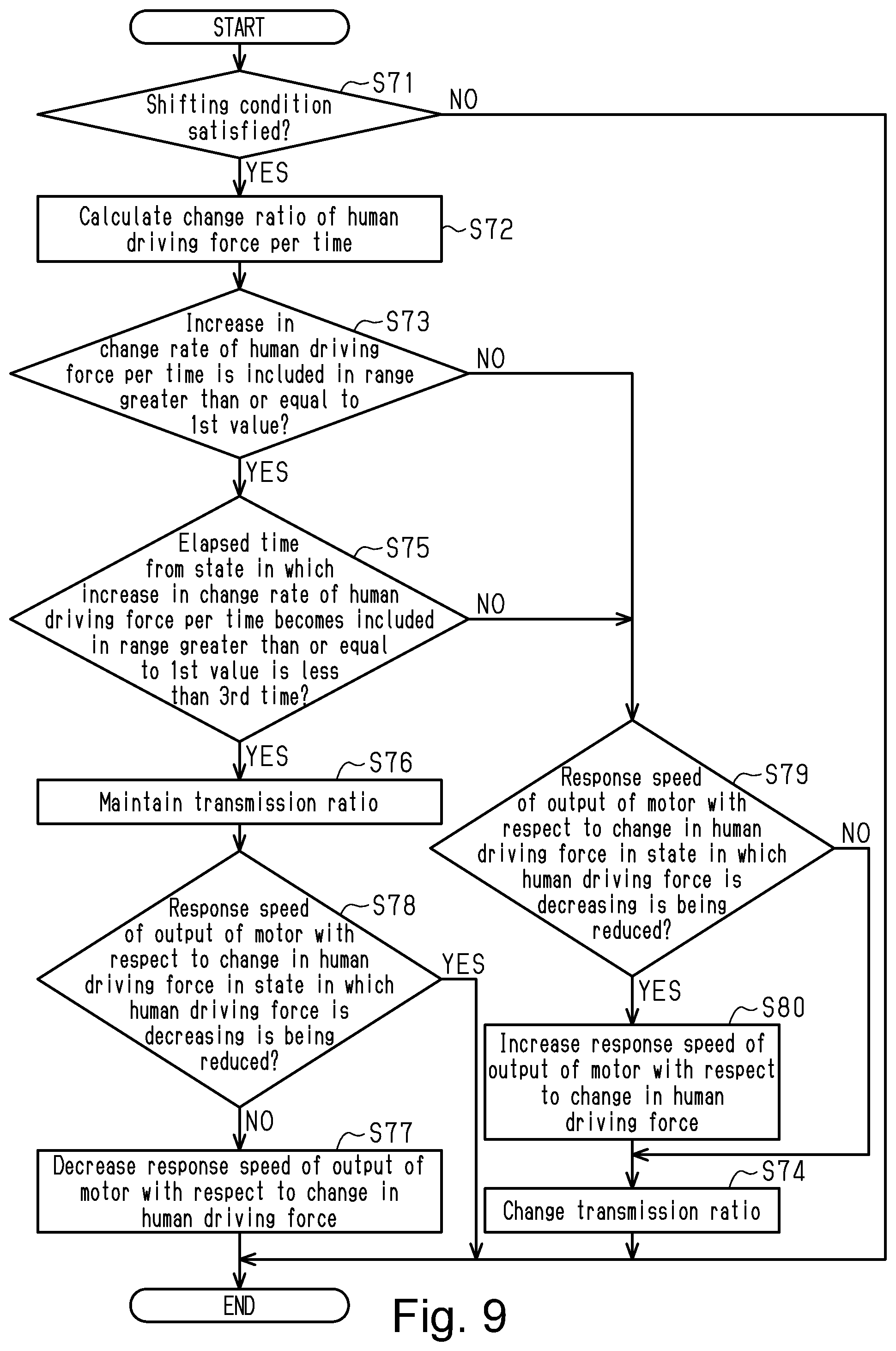 Patent US11787500 Figure 9 – Human-powered vehicle control device