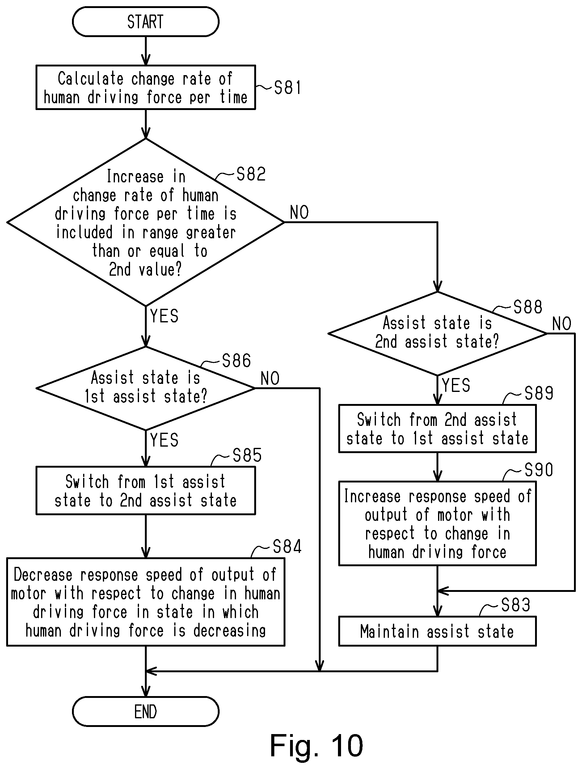 Patent US11787500 Figure 10 – Human-powered vehicle control device