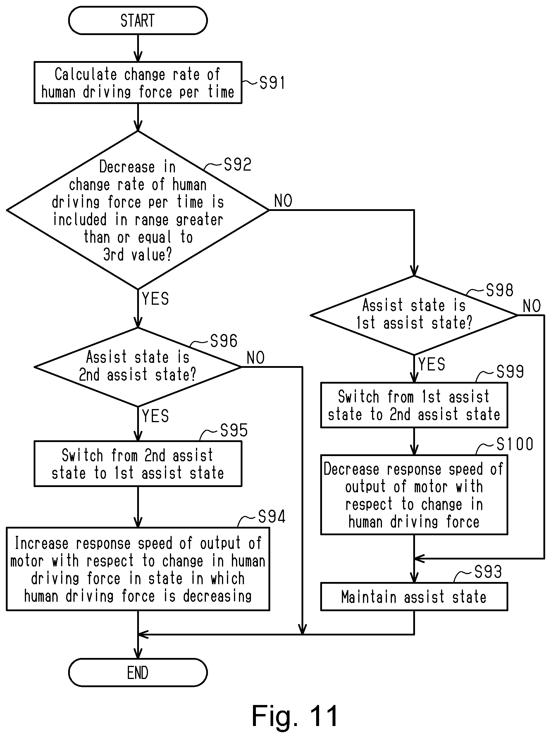 Patent US11787500 Figure 11 – Human-powered vehicle control device