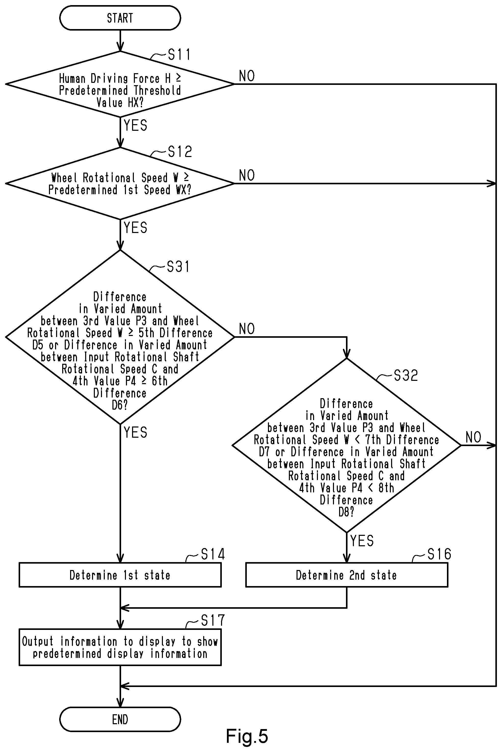 Patent US11787501 Figure 5 – Human-powered vehicle determination device and human-powered vehicle control device