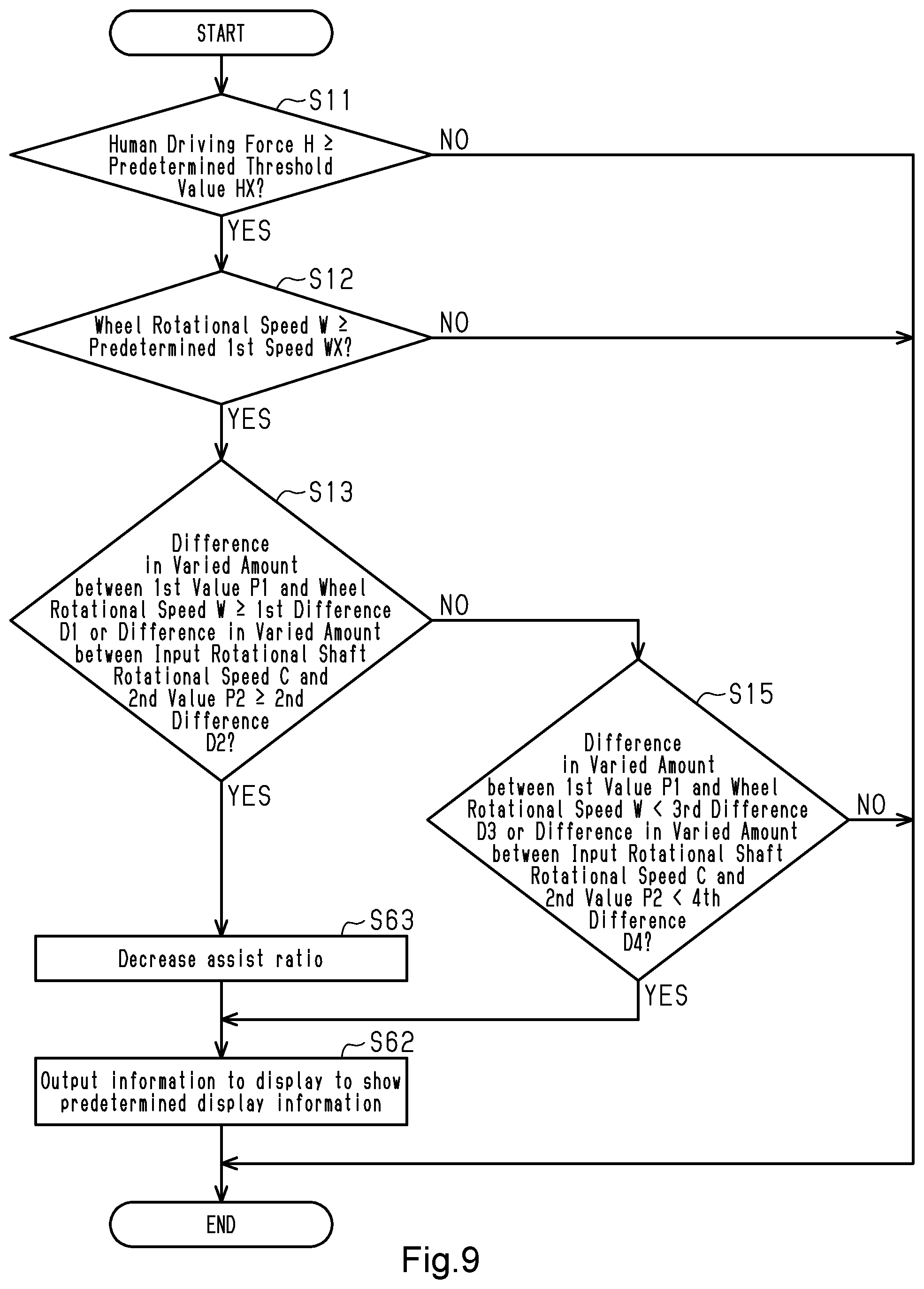 Patent US11787501 Figure 9 – Human-powered vehicle determination device and human-powered vehicle control device