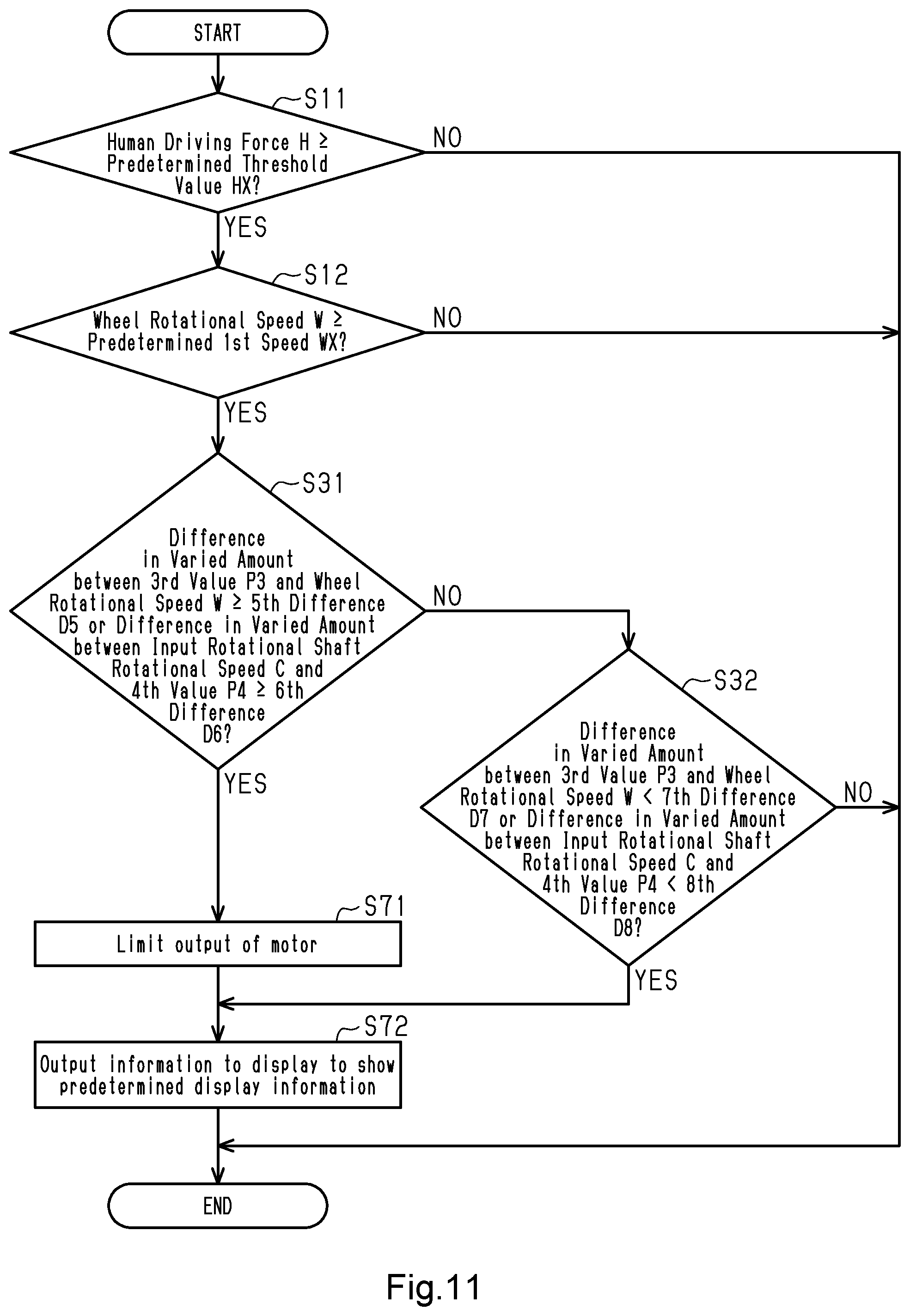 Patent US11787501 Figure 11 – Human-powered vehicle determination device and human-powered vehicle control device