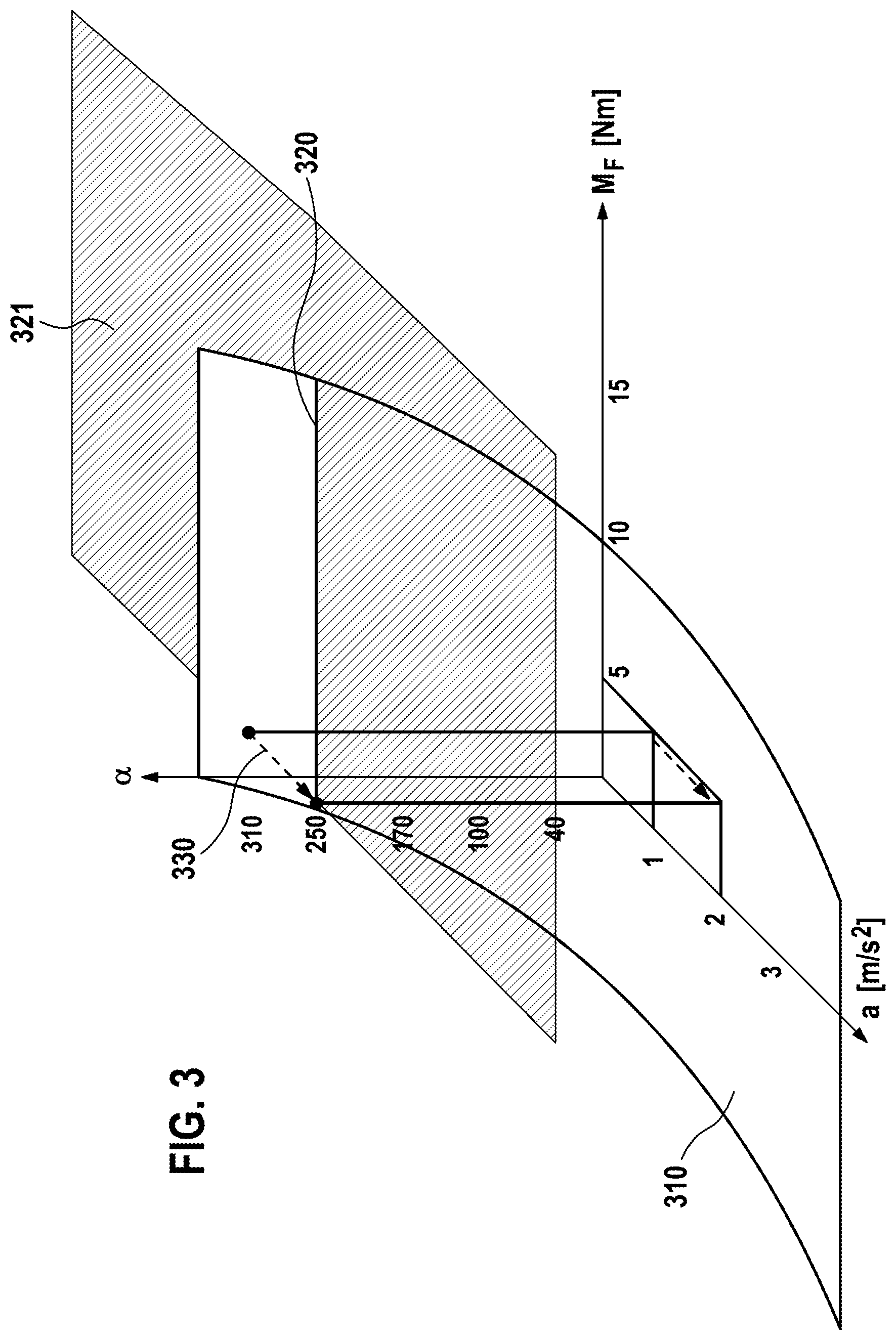 Patent US11787502 Figure 3 – Method for controlling an electric motor of an electric bicycle for driving the electric bicycle, control unit and electric bicycle