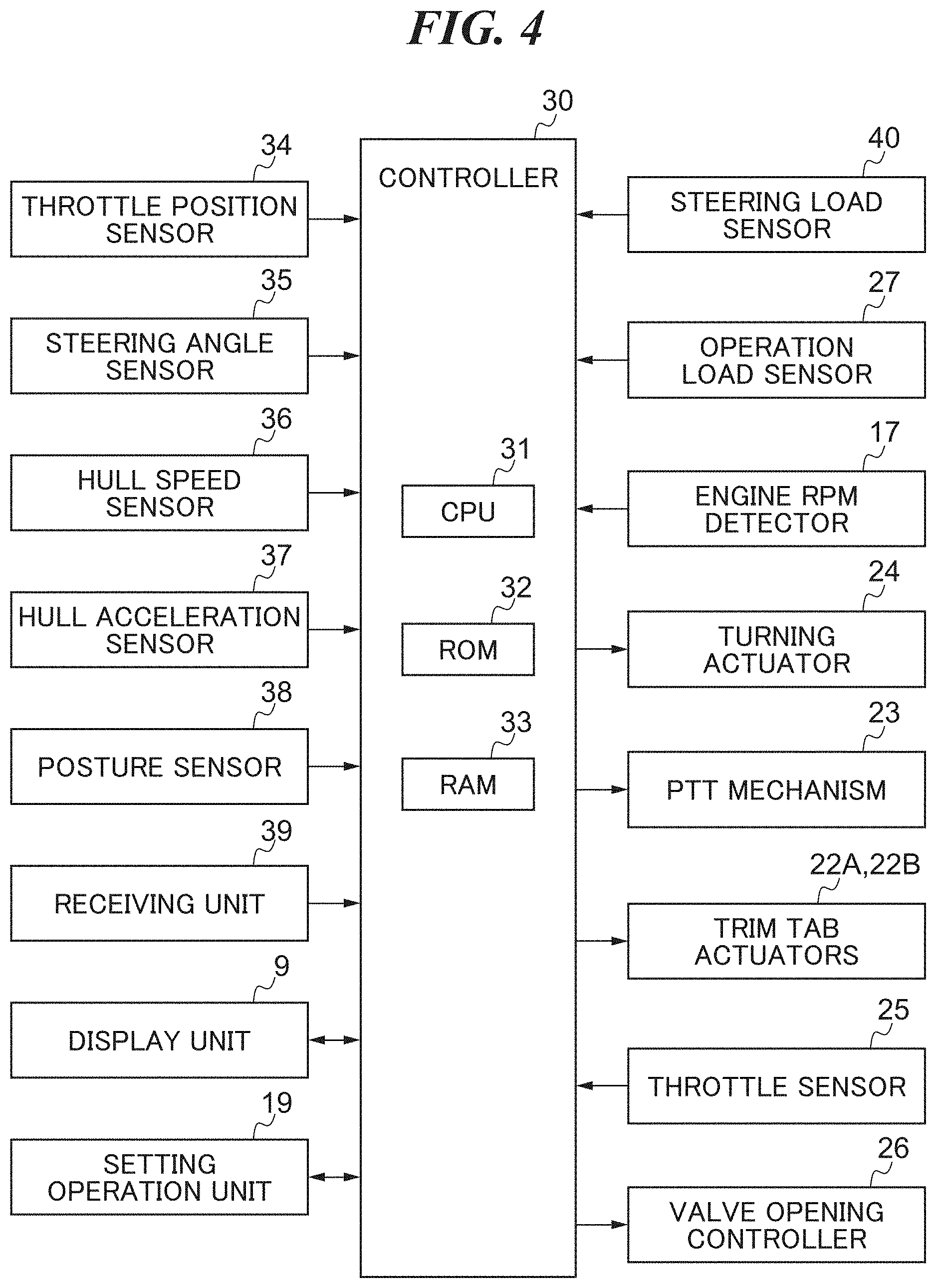 Patent US11787516 Figure 4 – Apparatus and method for steering control of marine vessel able to automatically reduce chine walk, and marine vessel