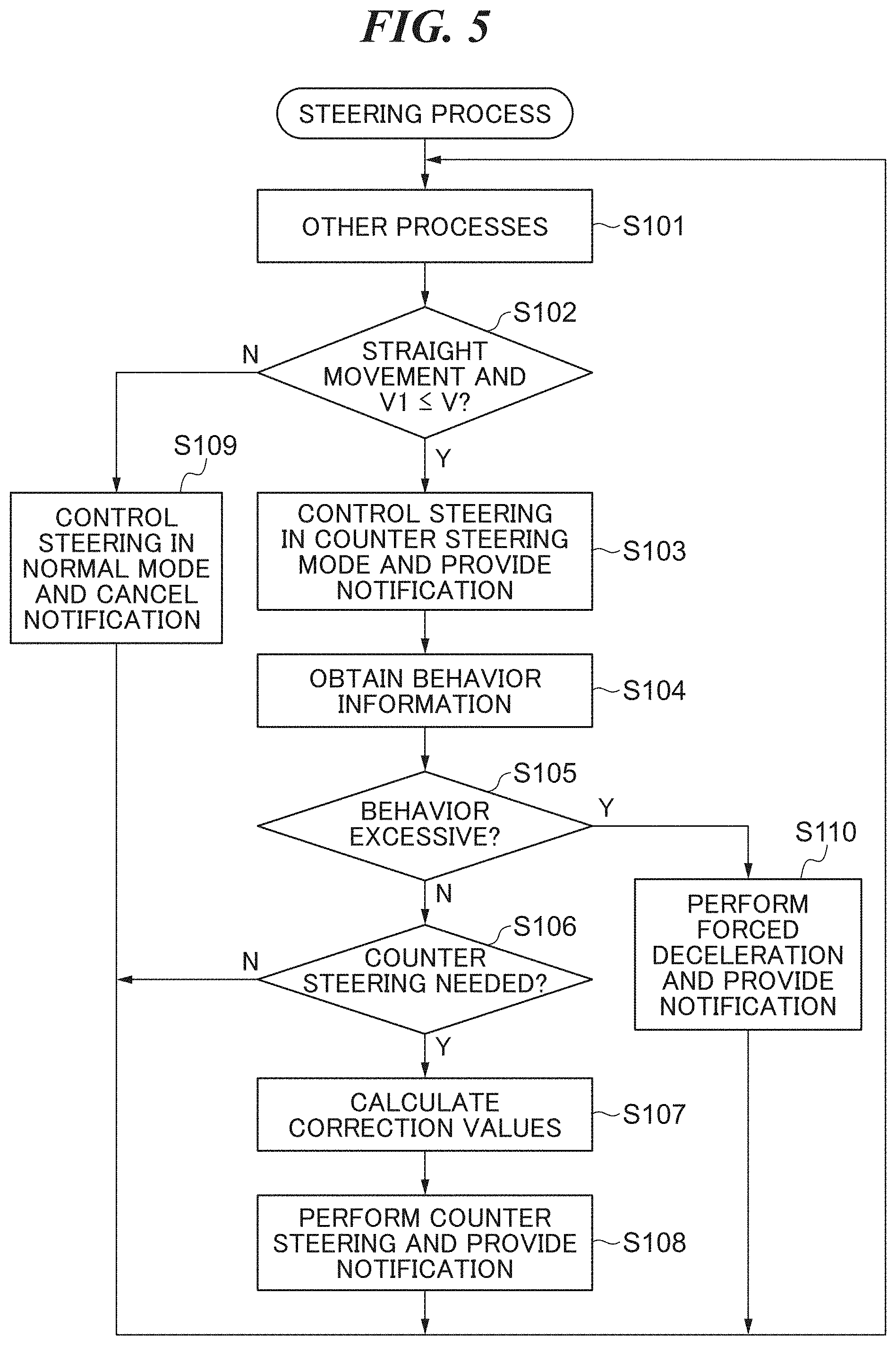 Patent US11787516 Figure 5 – Apparatus and method for steering control of marine vessel able to automatically reduce chine walk, and marine vessel