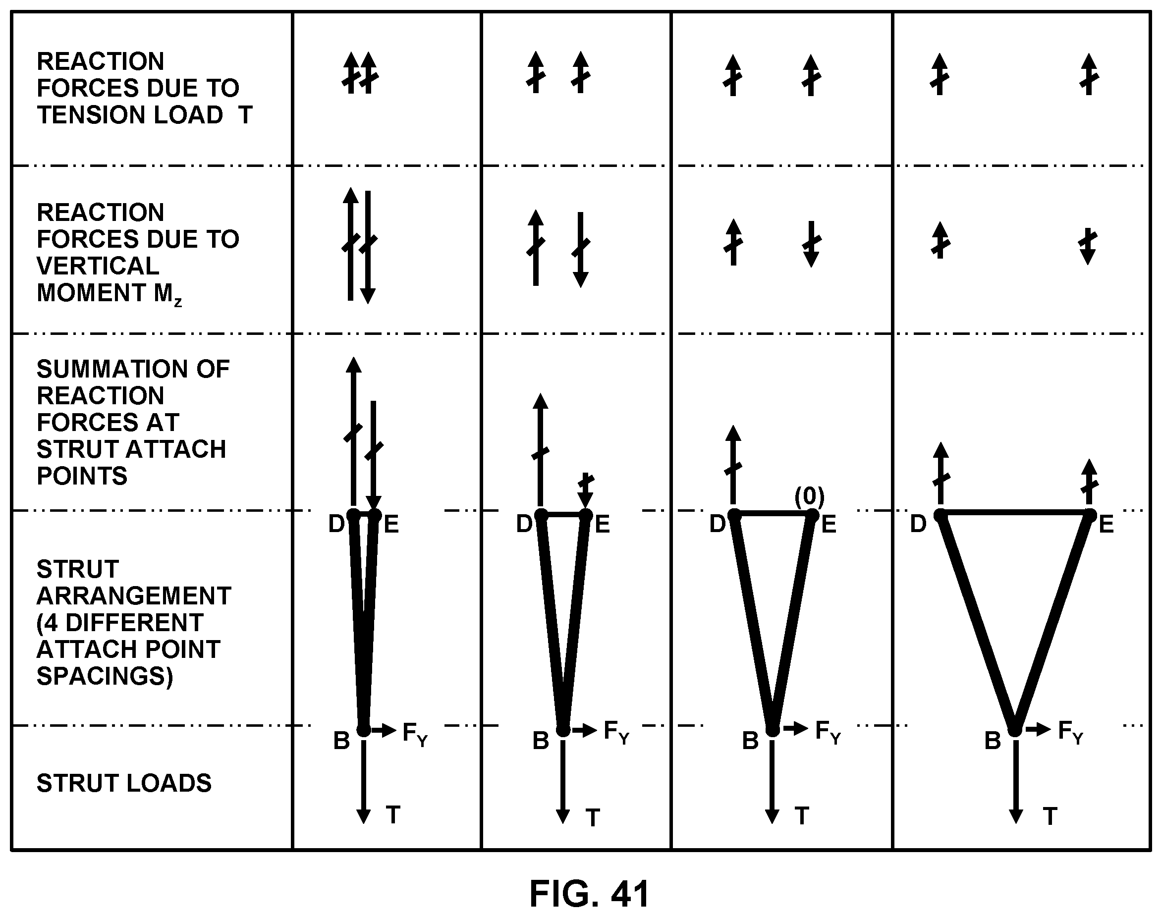 Patent US11787524 Figure 19 – Structural arrangement and method for counteracting a vertical moment of a strut-braced wing