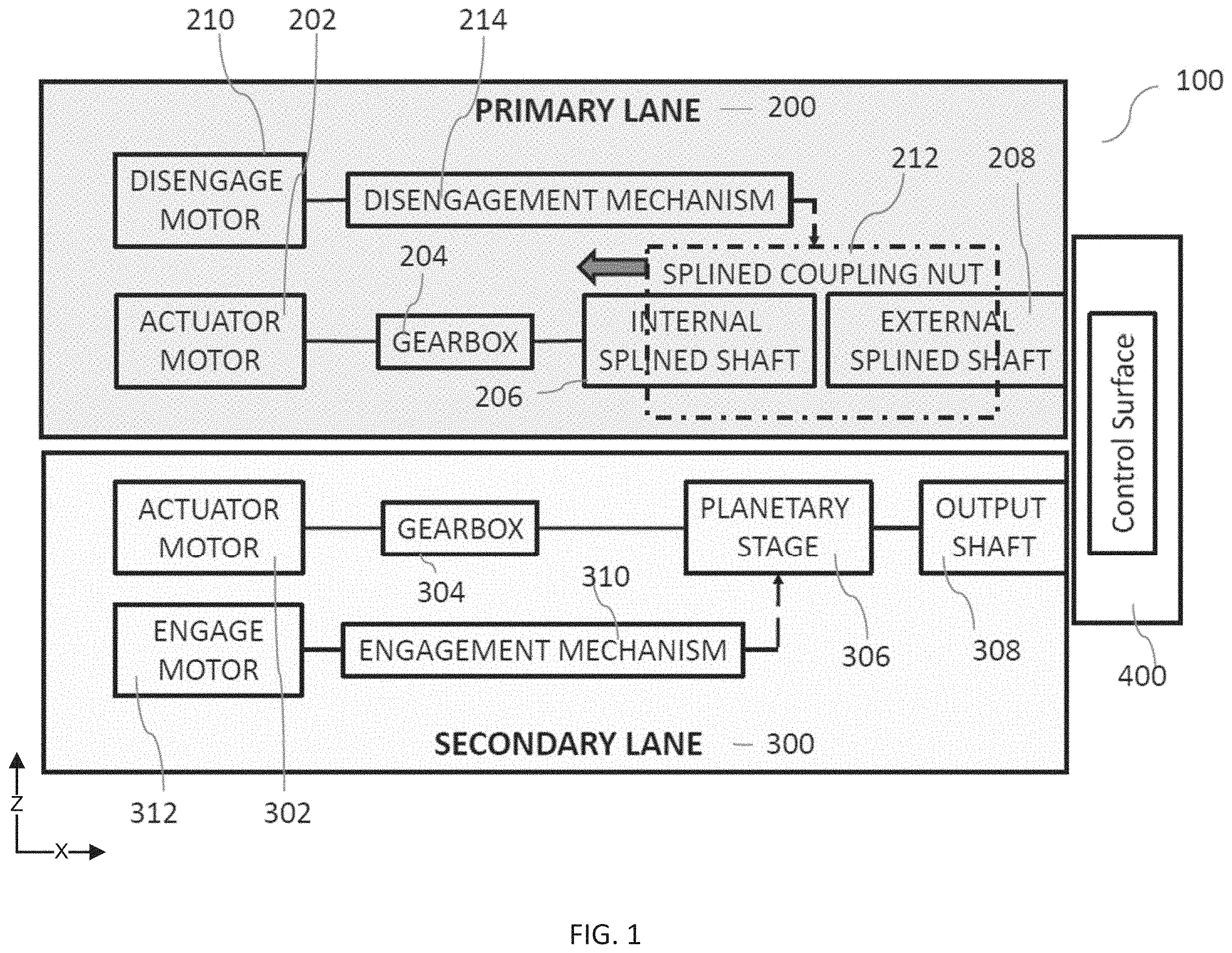 Patent US11787528 Figure 1 – Jam free dual-redundant actuator lane changer system and process