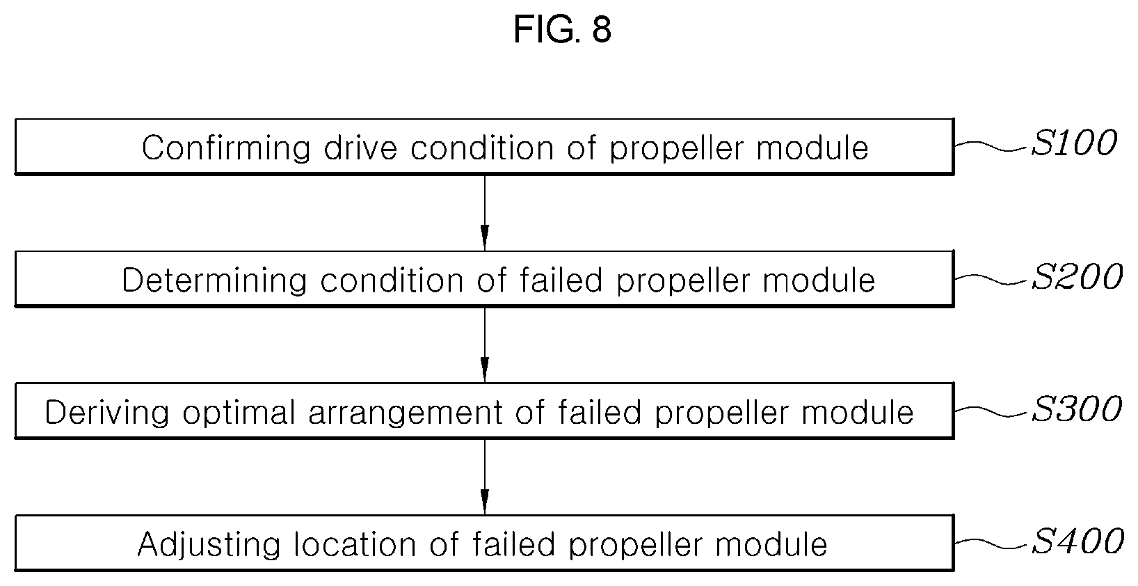Patent US11787530 Figure 8 – Fail safety apparatus of air mobility