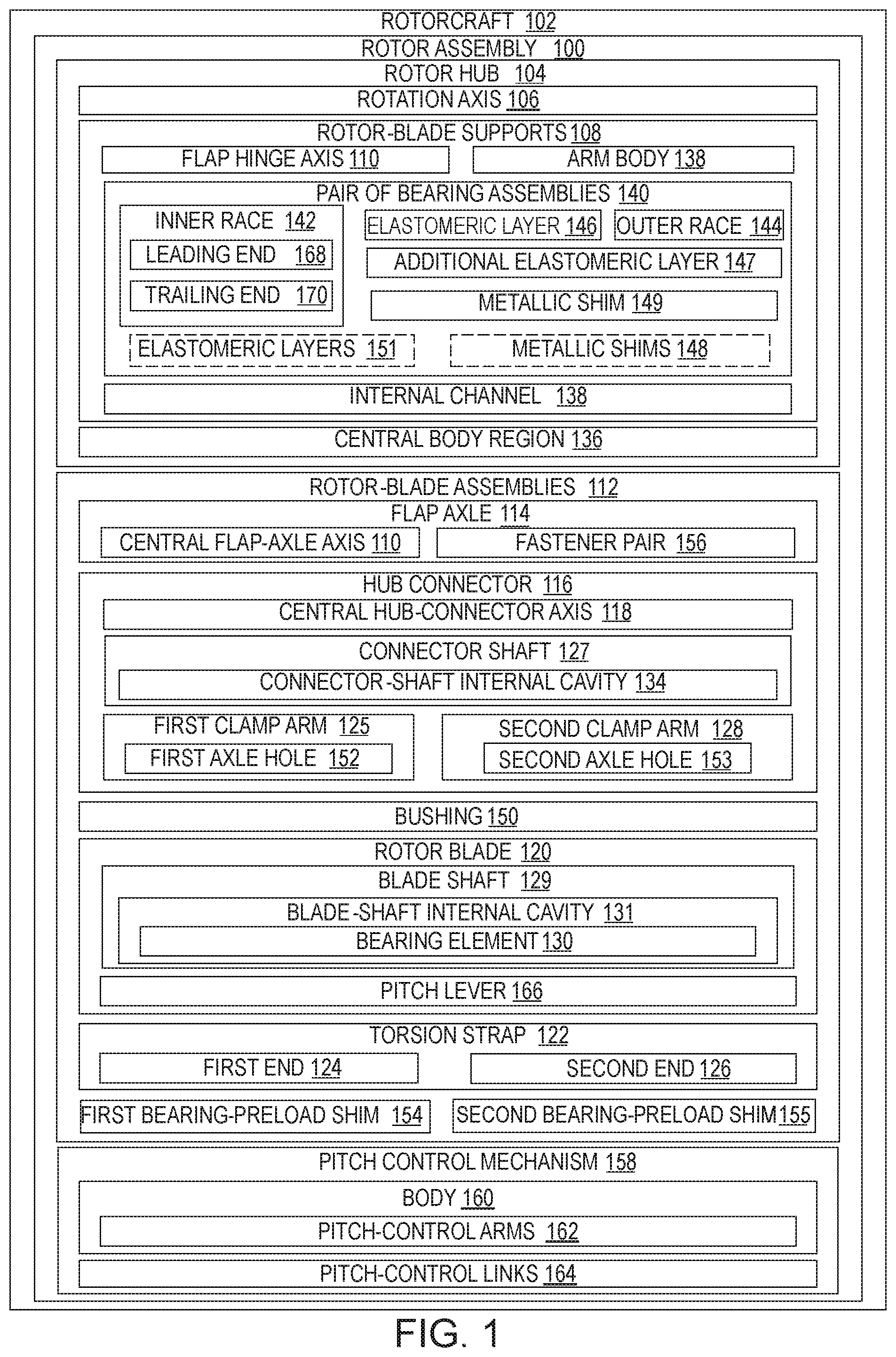 Patent US11787533 Figure 1 – Rotor assemblies for rotorcraft