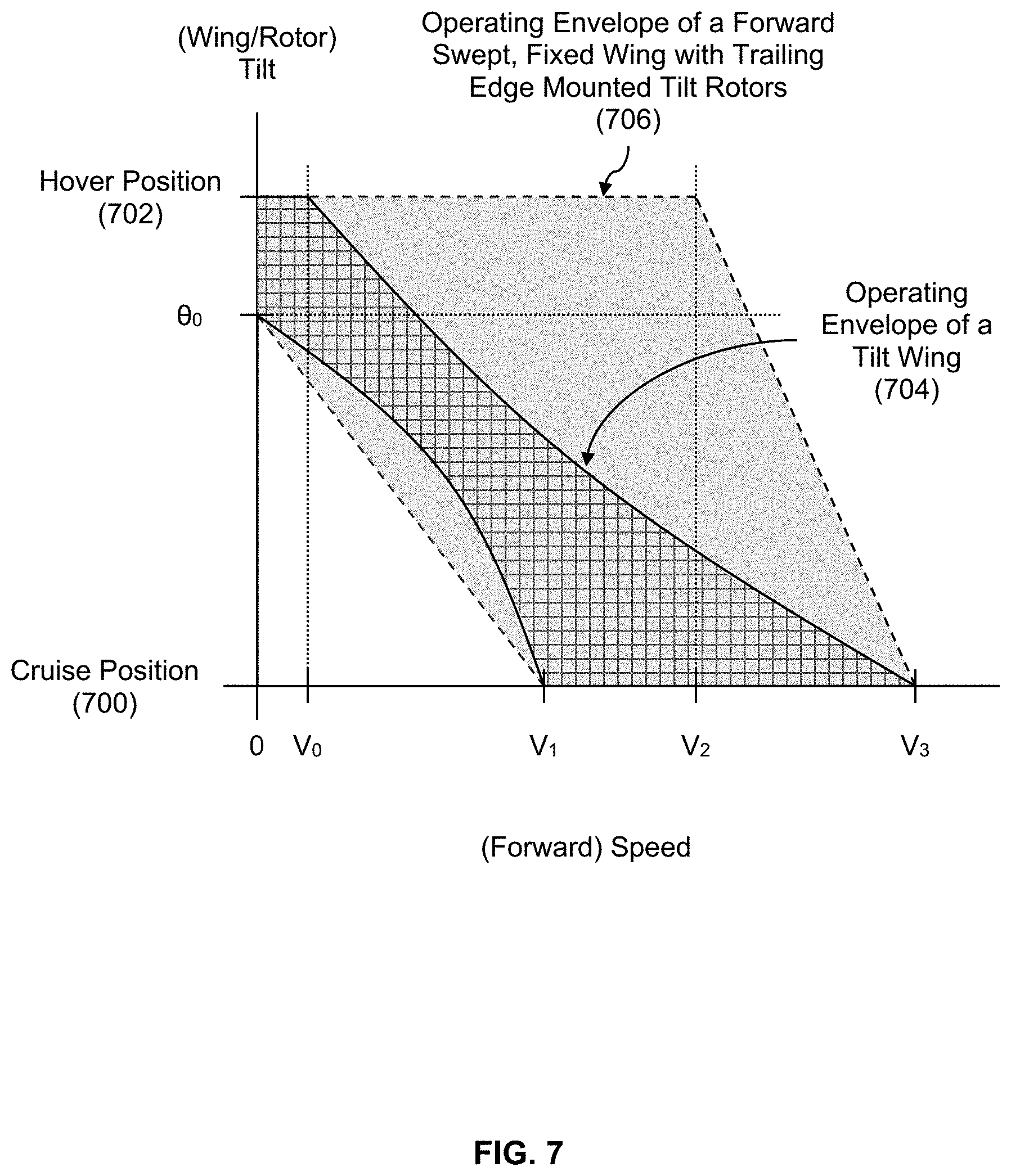 Patent US11787537 Figure 8 – Hybrid power systems for different modes of flight