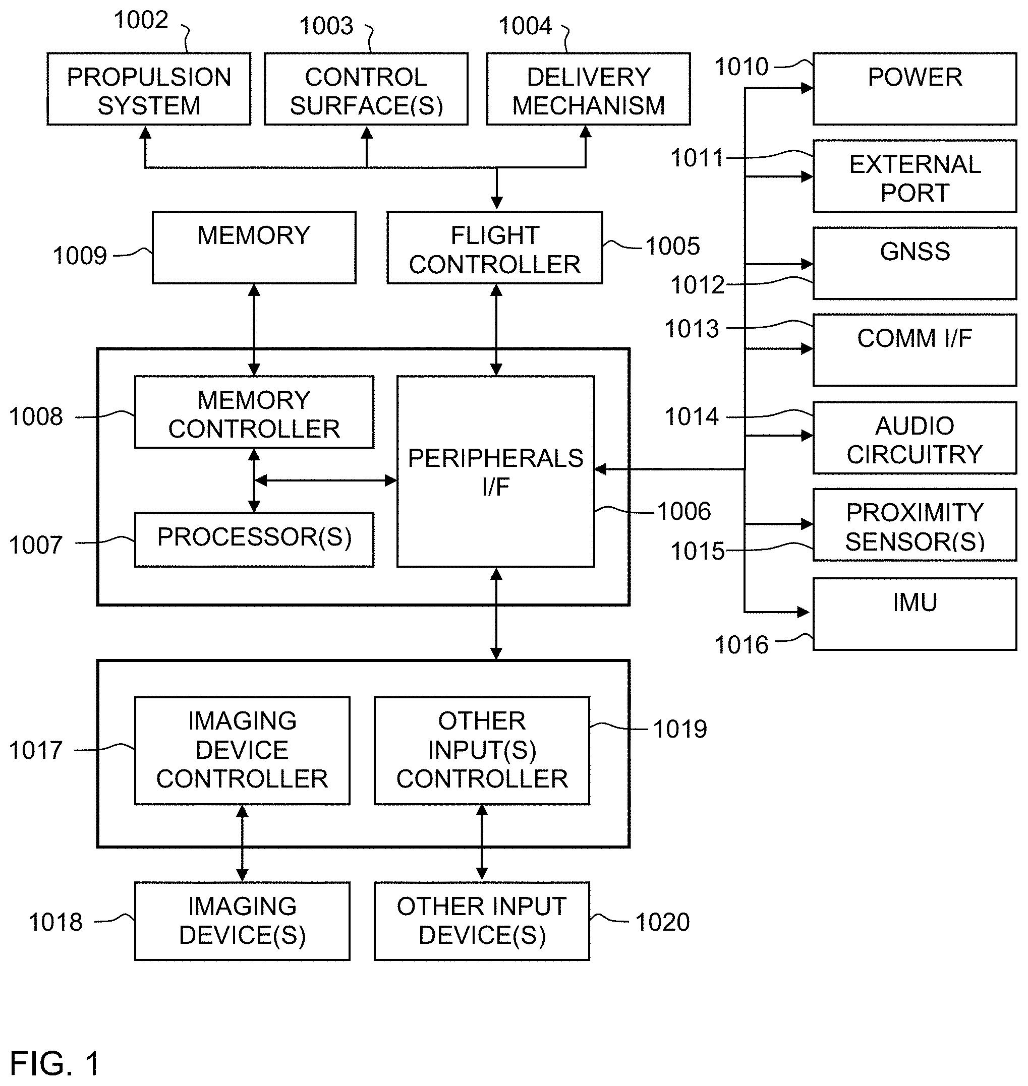 Patent US11787541 Figure 1 – Safeguarded delivery of goods by unmanned aerial vehicles