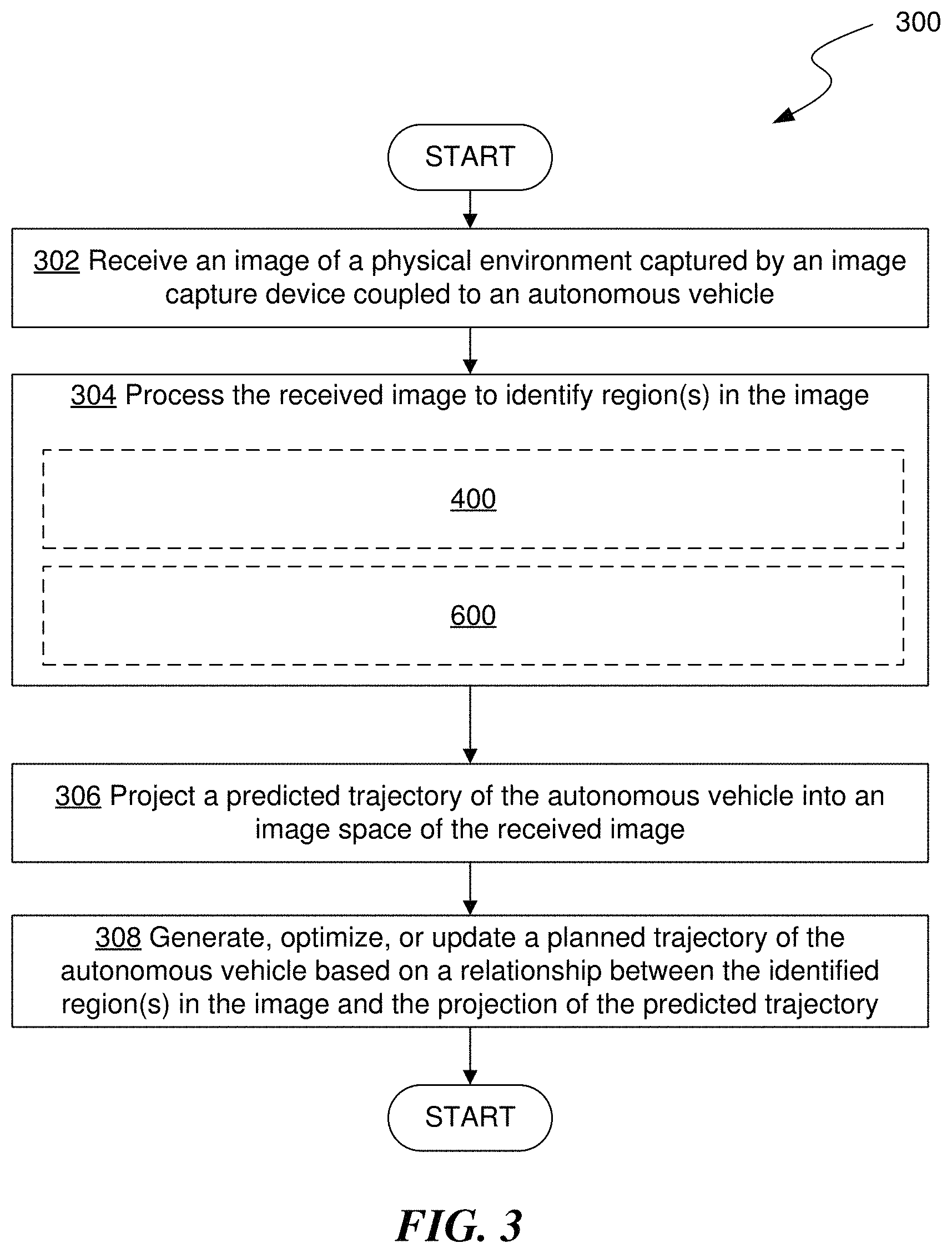 Patent US11787543 Figure 3 – Image space motion planning of an autonomous vehicle