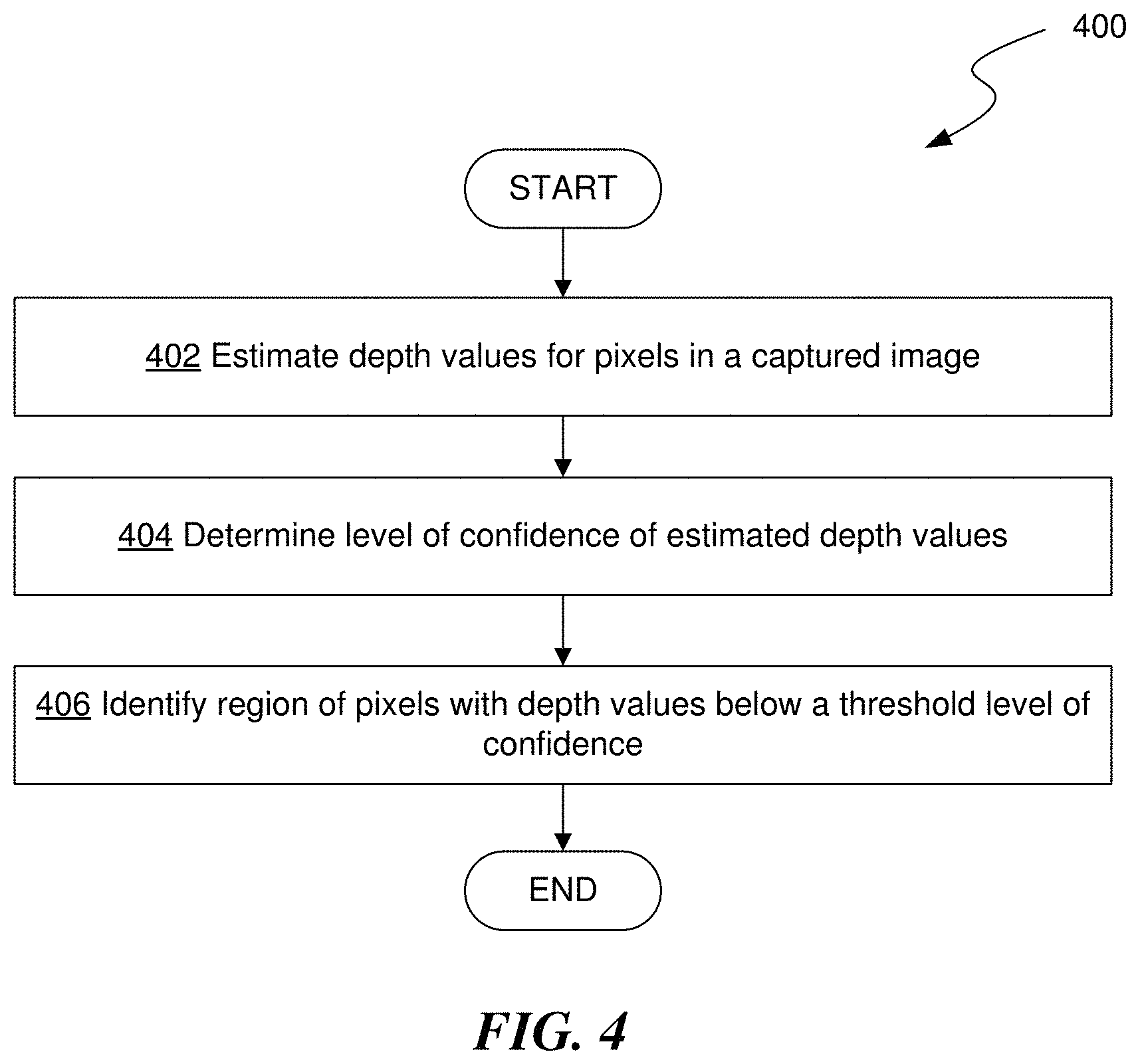 Patent US11787543 Figure 4 – Image space motion planning of an autonomous vehicle