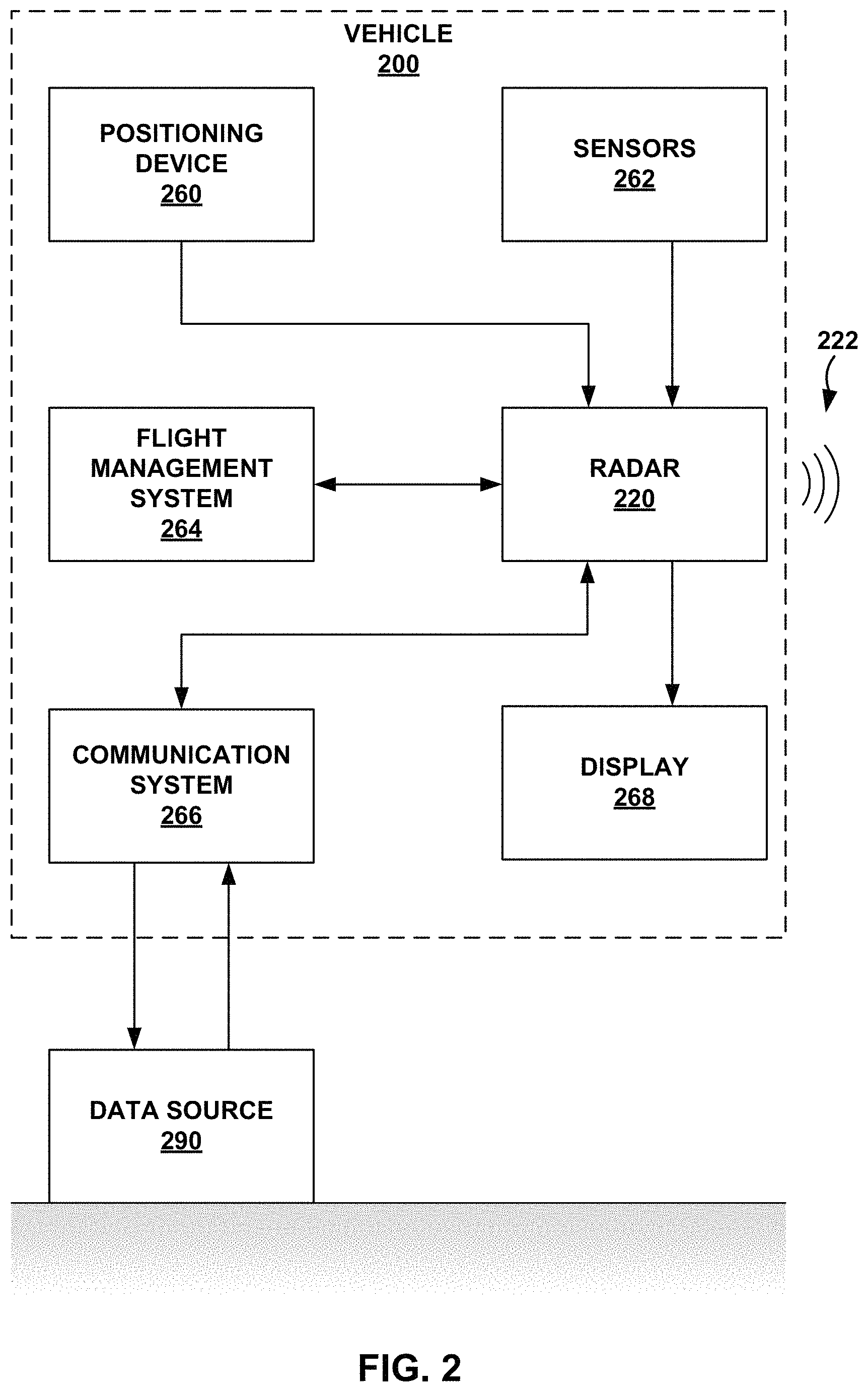 Patent US11787547 Figure 2 – Icing detection using temperature data from an external data source