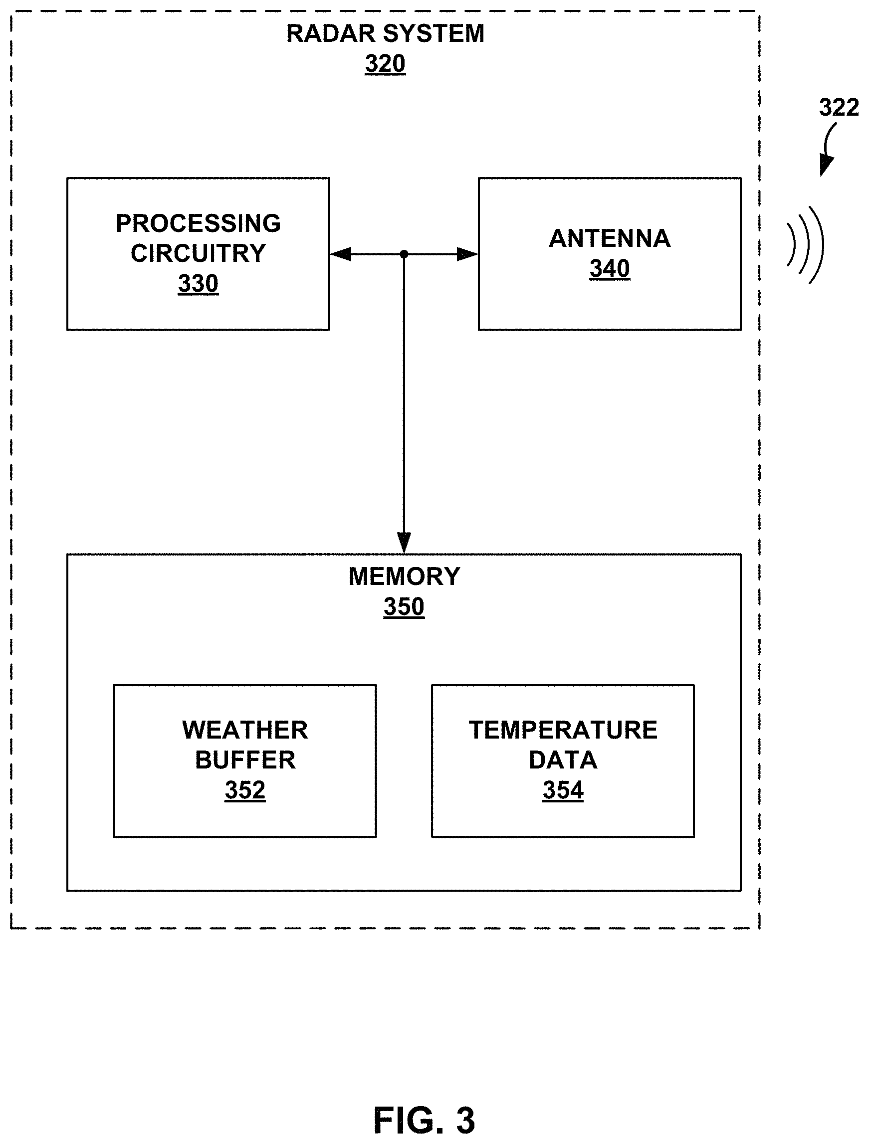 Patent US11787547 Figure 3 – Icing detection using temperature data from an external data source