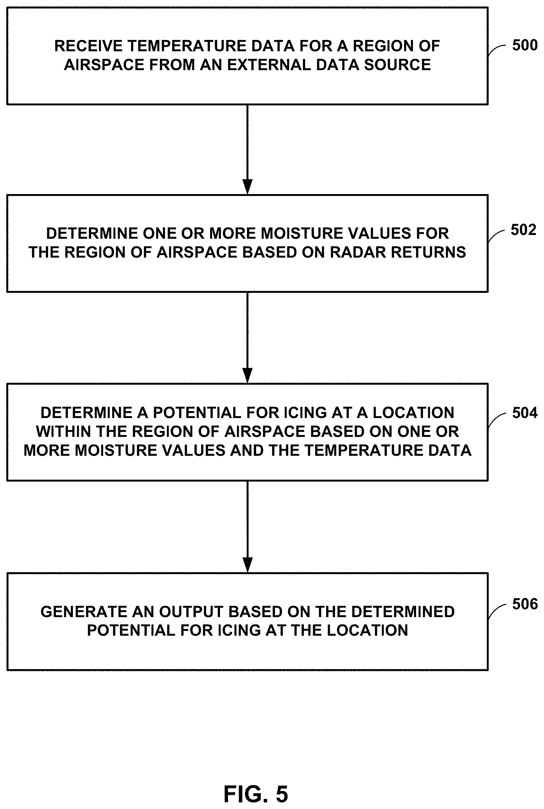 Patent US11787547 Figure 5 – Icing detection using temperature data from an external data source