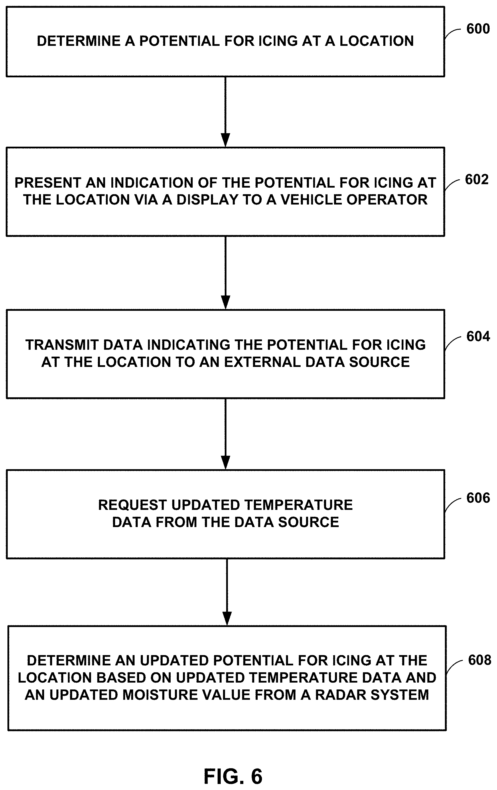 Patent US11787547 Figure 6 – Icing detection using temperature data from an external data source