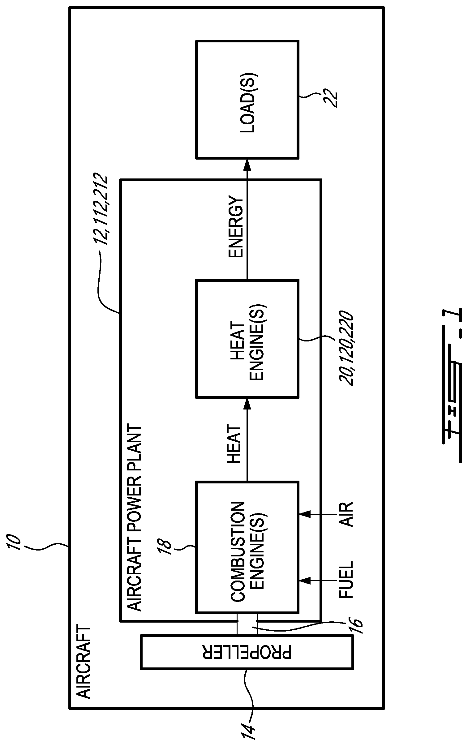Patent US11787548 Figure 1 – Aircraft power plant with supercritical CO 2 heat engine