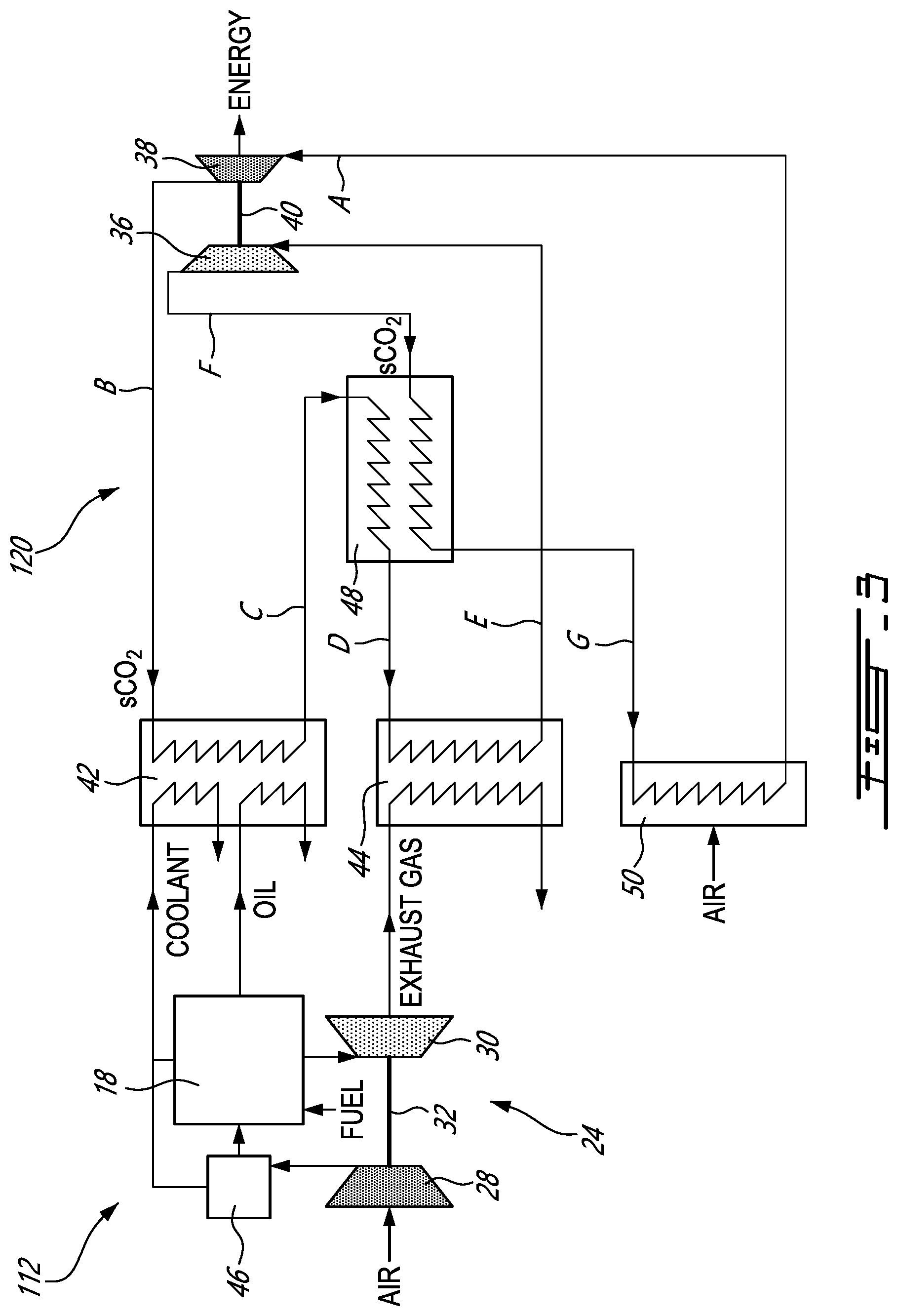 Patent US11787548 Figure 3 – Aircraft power plant with supercritical CO 2 heat engine