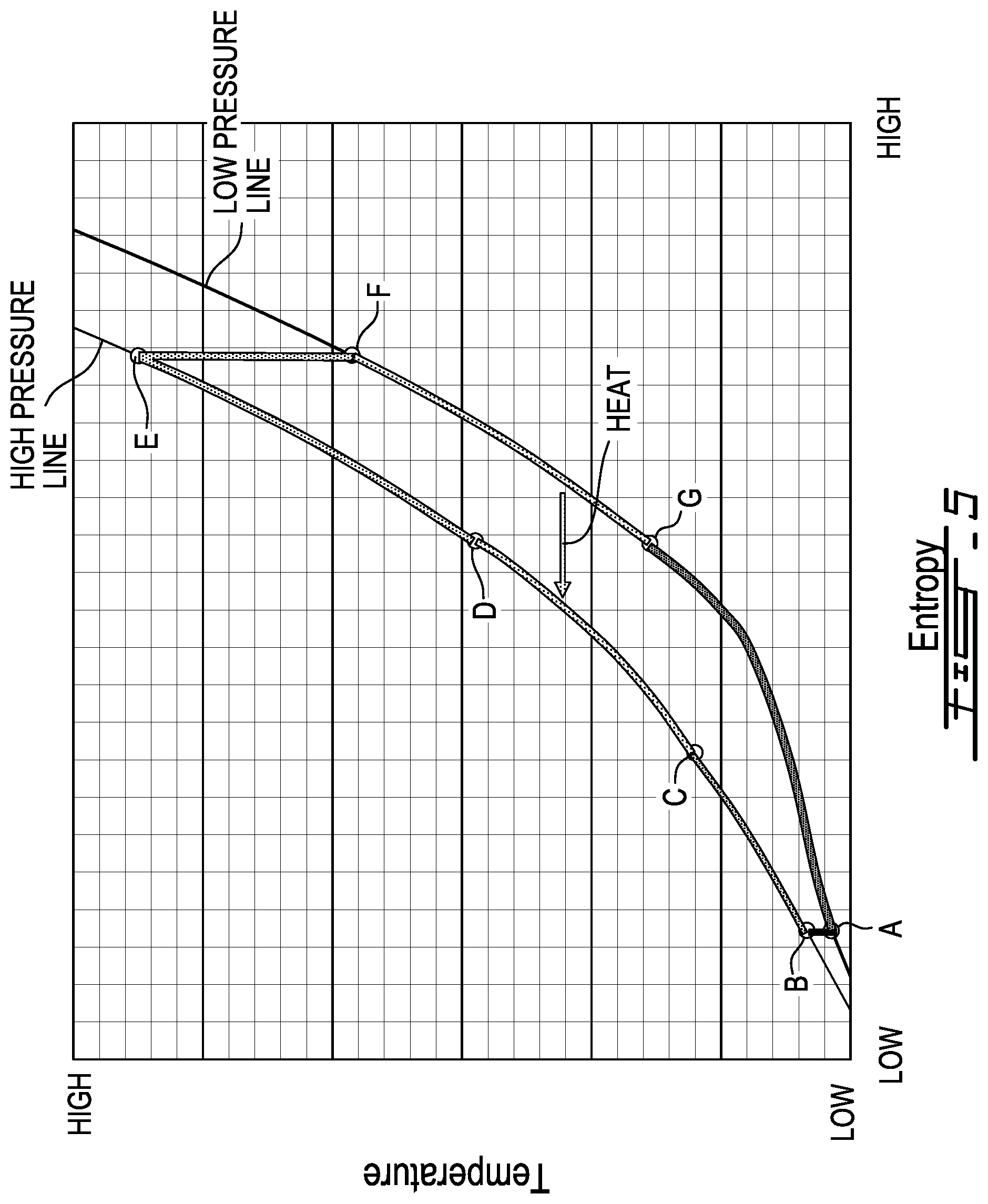 Patent US11787548 Figure 5 – Aircraft power plant with supercritical CO 2 heat engine