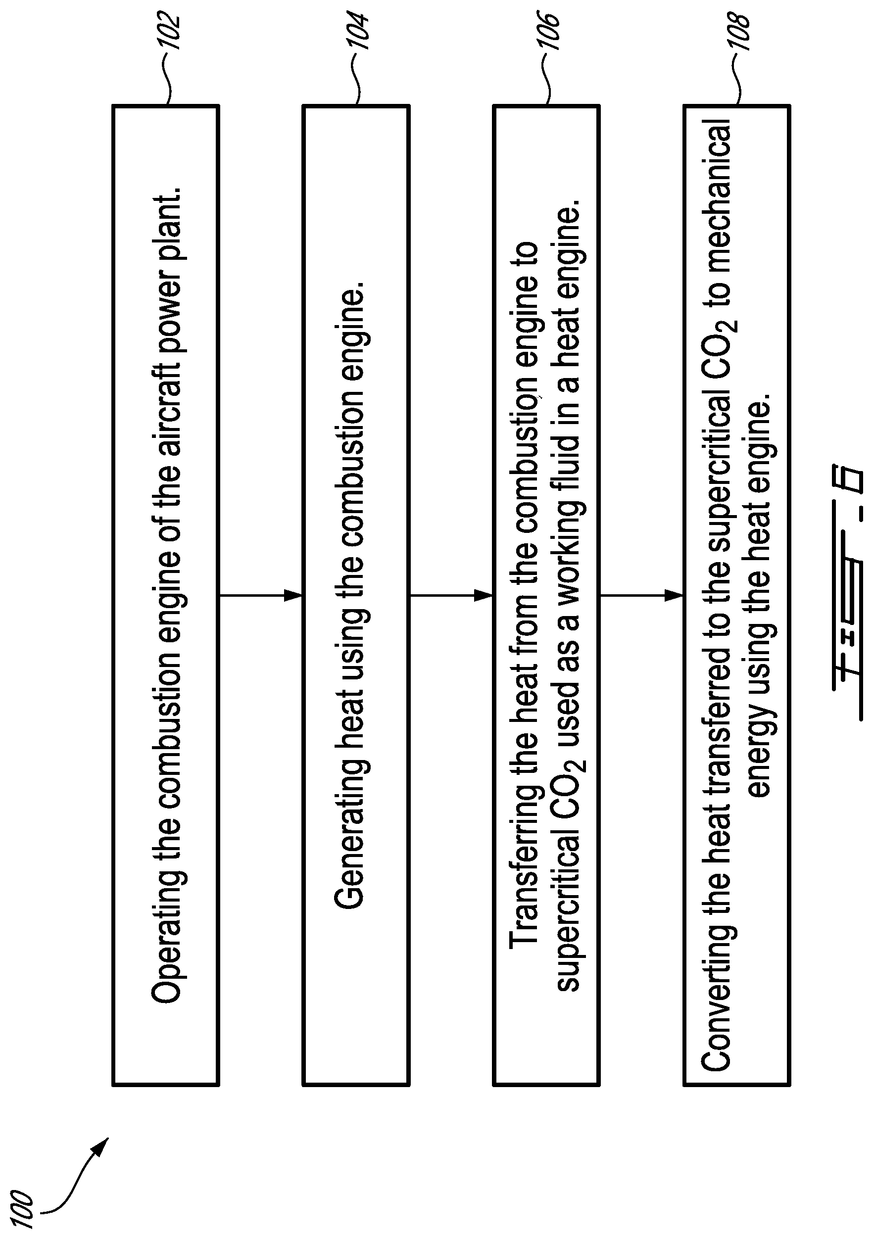 Patent US11787548 Figure 6 – Aircraft power plant with supercritical CO 2 heat engine
