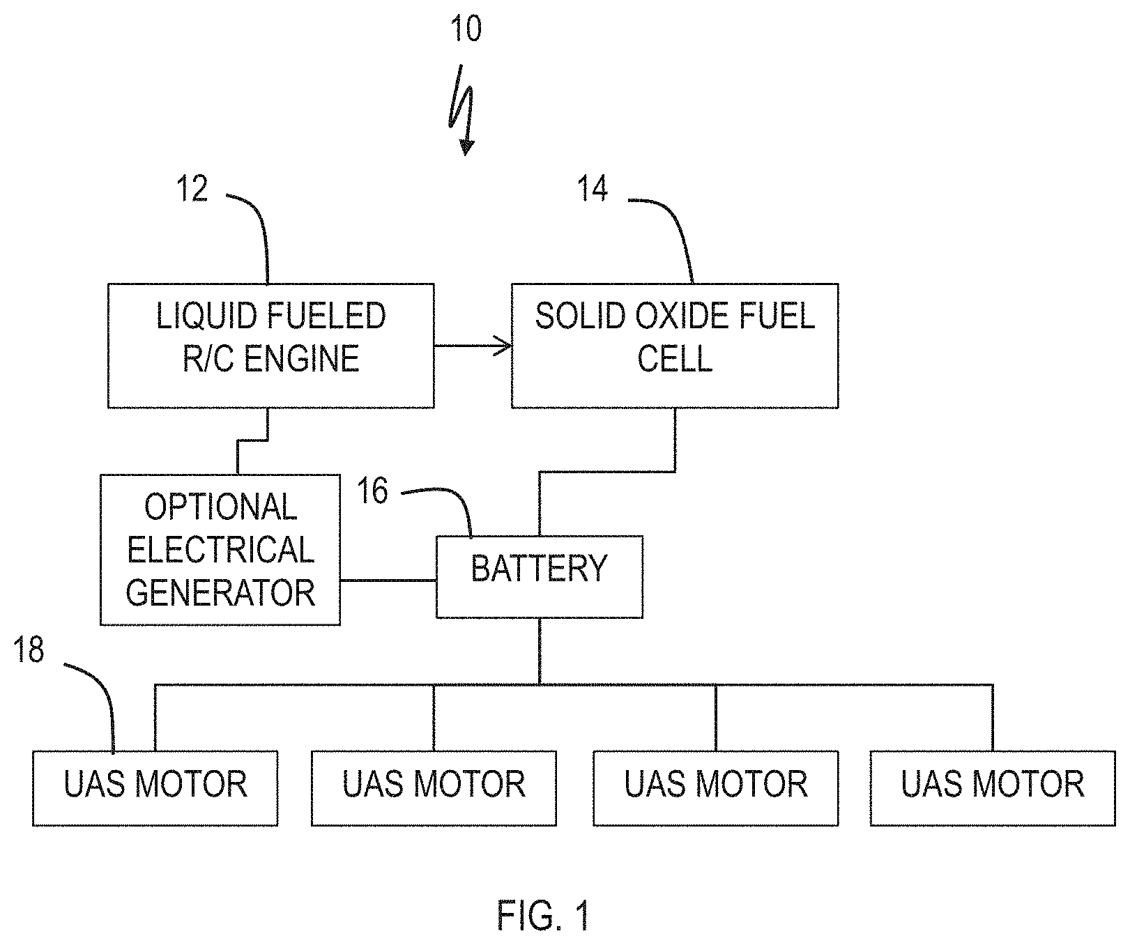 Patent US11787549 Figure 1 – Solid oxide fuel cell modular hybrid powertrain for small unmanned aircraft system (UAS)