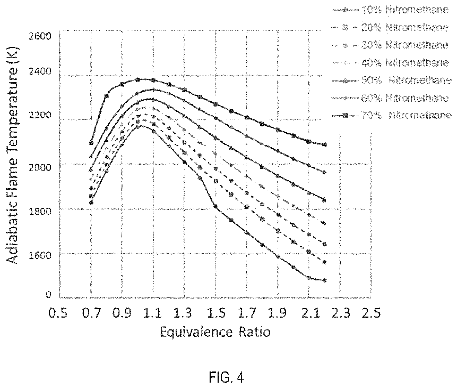 Patent US11787549 Figure 4 – Solid oxide fuel cell modular hybrid powertrain for small unmanned aircraft system (UAS)