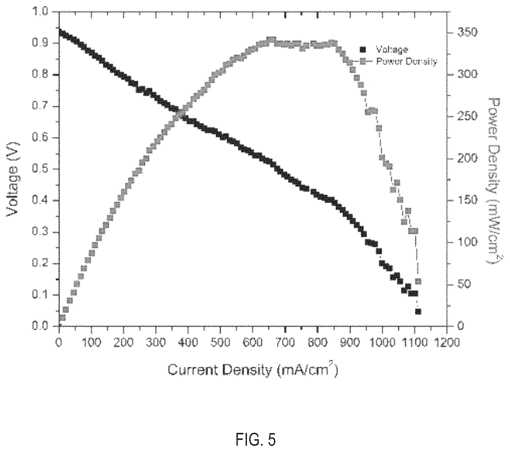 Patent US11787549 Figure 5 – Solid oxide fuel cell modular hybrid powertrain for small unmanned aircraft system (UAS)