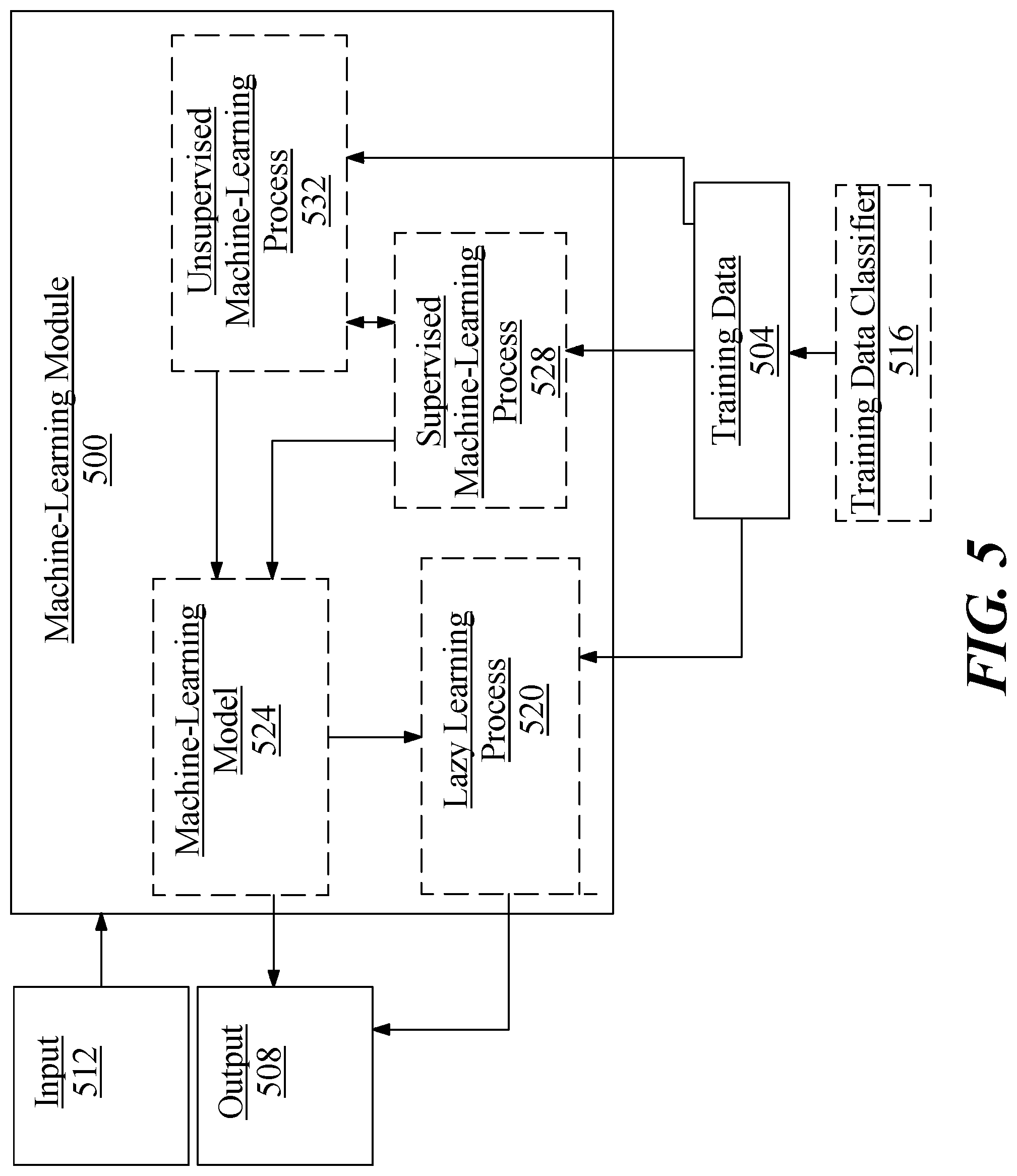 Patent US11787550 Figure 5 – Propulsor assembly powered by a dual motor system