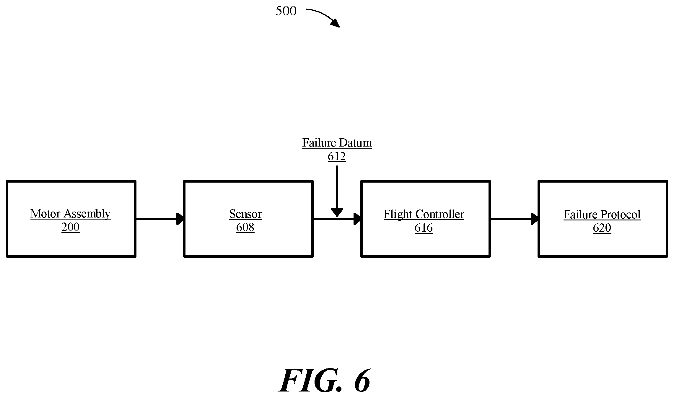 Patent US11787550 Figure 6 – Propulsor assembly powered by a dual motor system