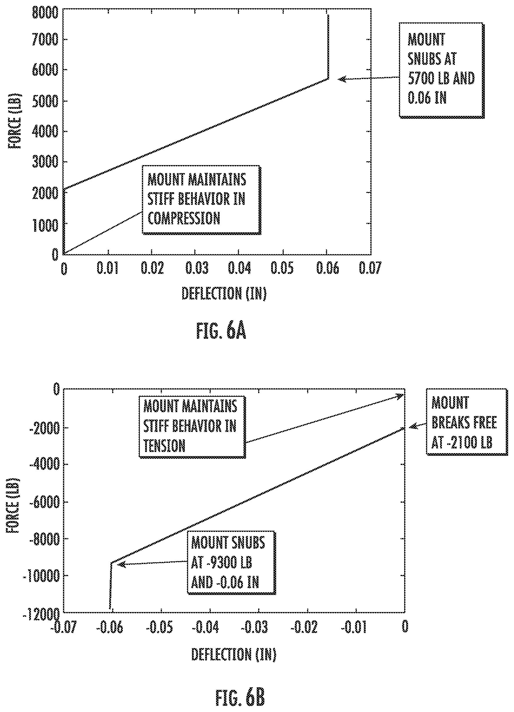 Patent US11787552 Figure 9 – Engine mount system and elements for reduced force transmission and reduced static motion