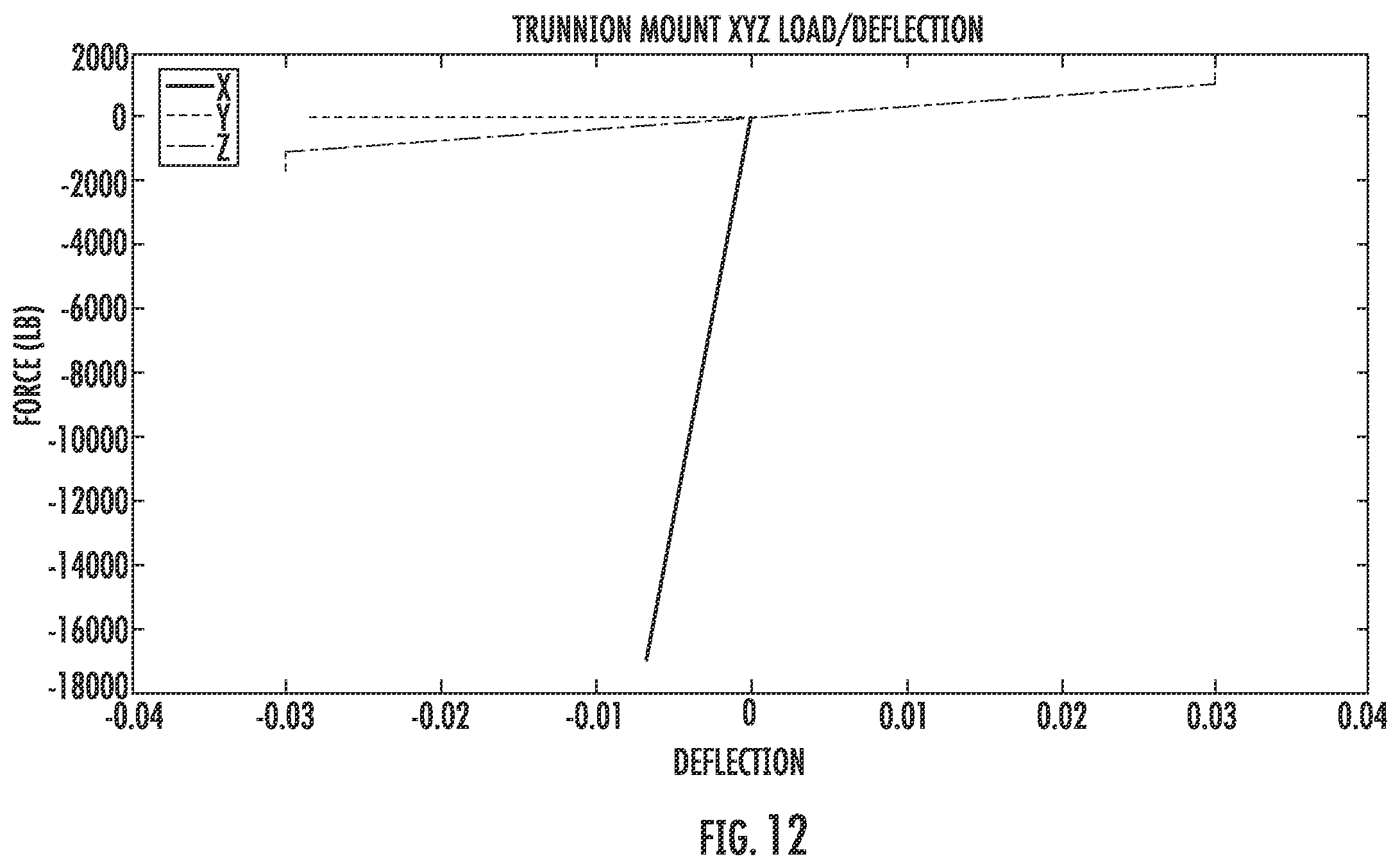 Patent US11787552 Figure 15 – Engine mount system and elements for reduced force transmission and reduced static motion
