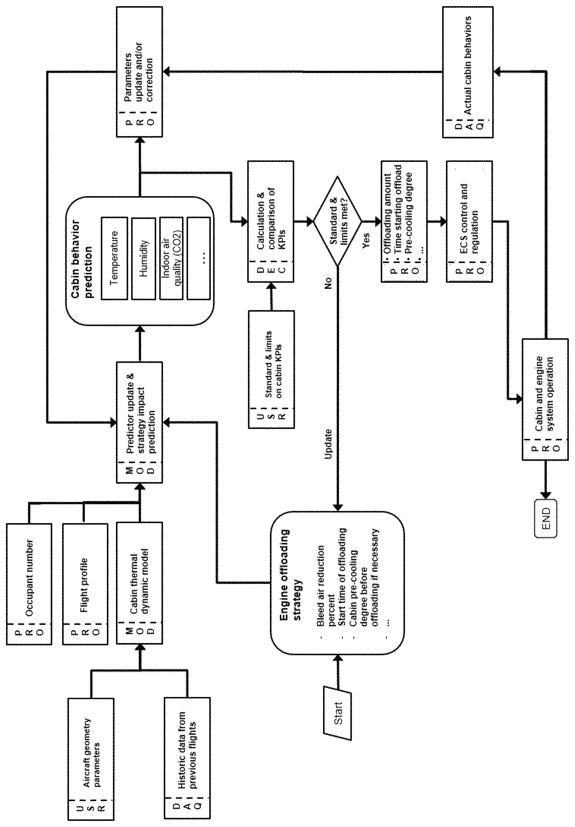Patent US11787553 Figure 1 – Engine loading regulation