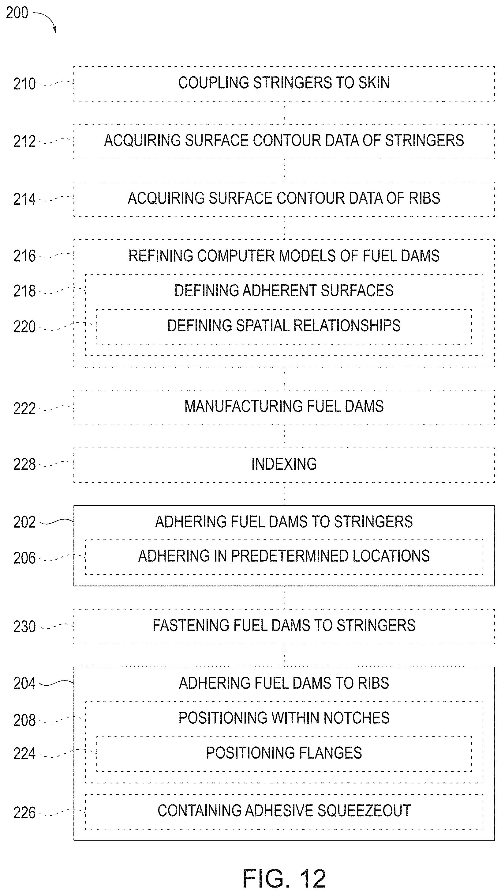Patent US11787555 Figure 5 – Fuel dams, aircraft wing boxes, aircraft, and methods of assembling aircraft wings