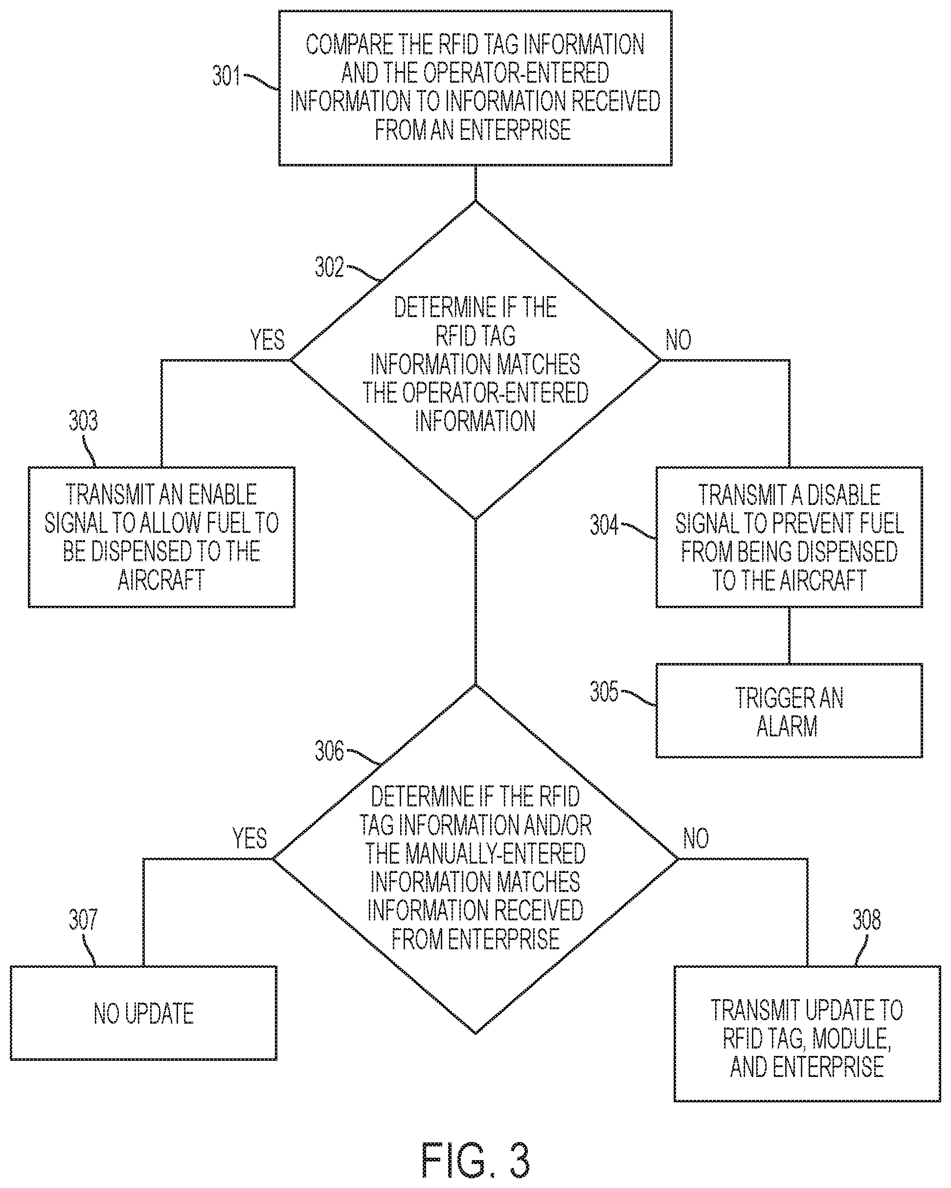 Patent US11787556 Figure 3 – Aircraft refueling safety system