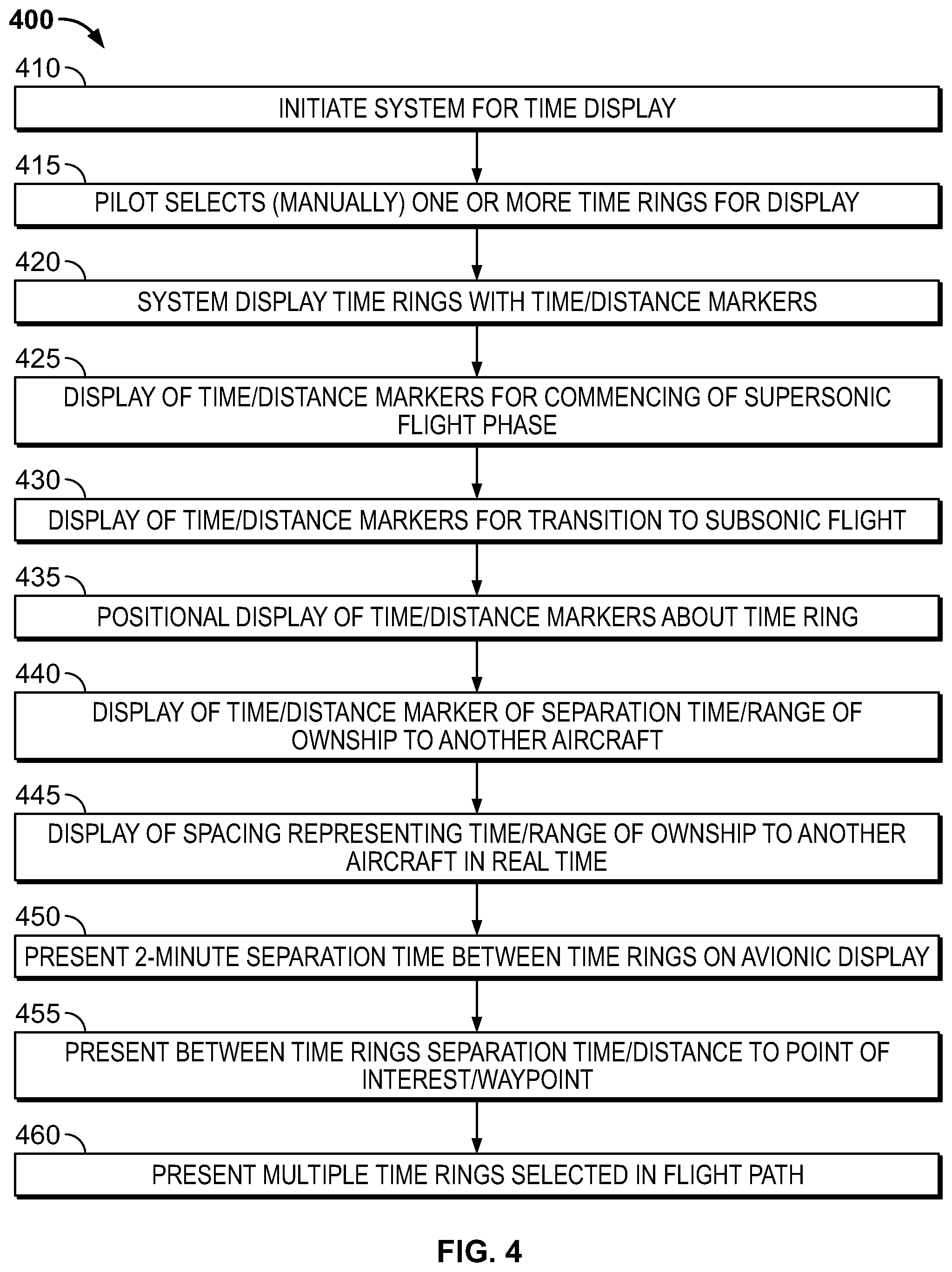 Patent US11787557 Figure 4 – Methods and systems for representing a time scale on a cockpit display