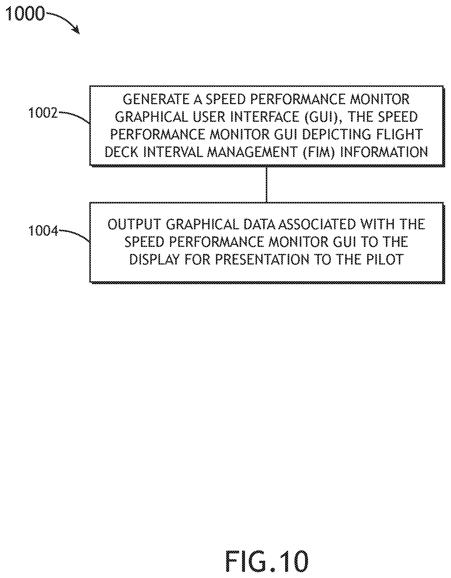 Patent US11787558 Figure 9 – Flight interval management graphical speed performance monitor