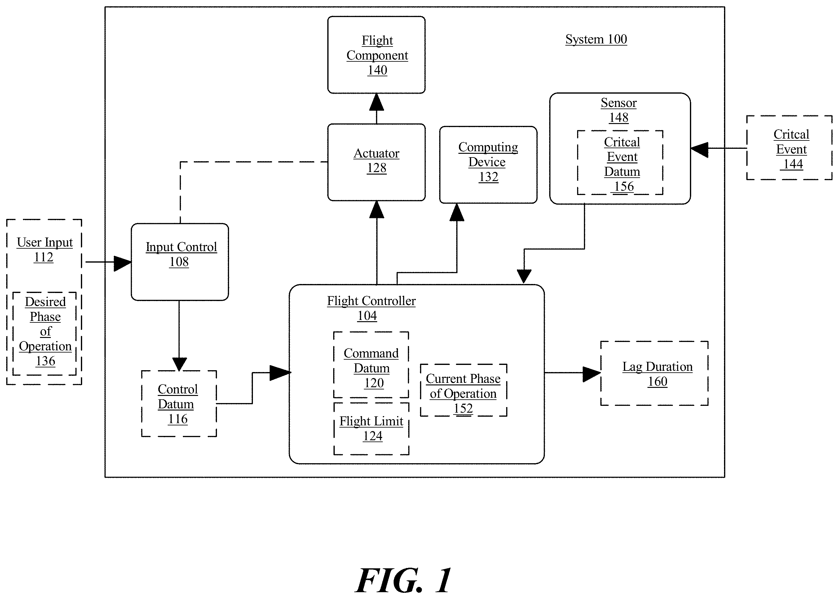 Patent US11787559 Figure 1 – Systems and methods for optimization of lag for a pilot intervention