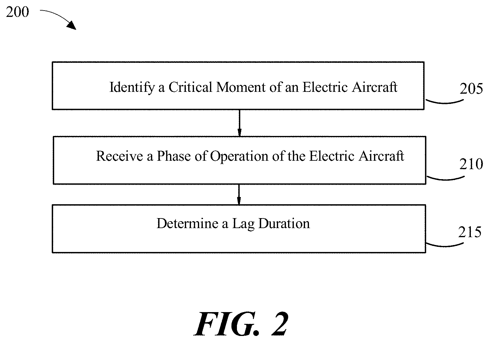 Patent US11787559 Figure 2 – Systems and methods for optimization of lag for a pilot intervention