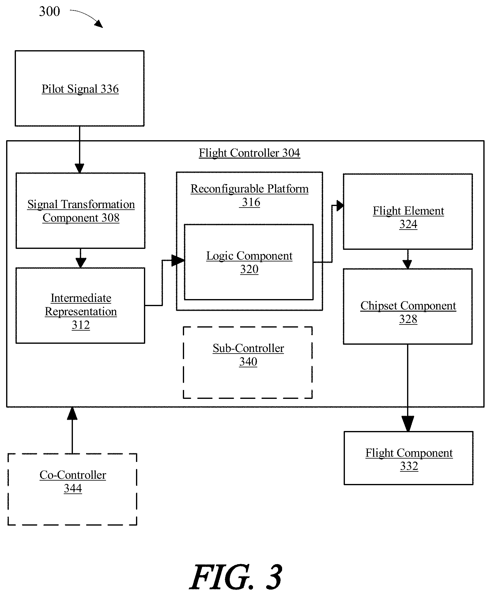 Patent US11787559 Figure 3 – Systems and methods for optimization of lag for a pilot intervention