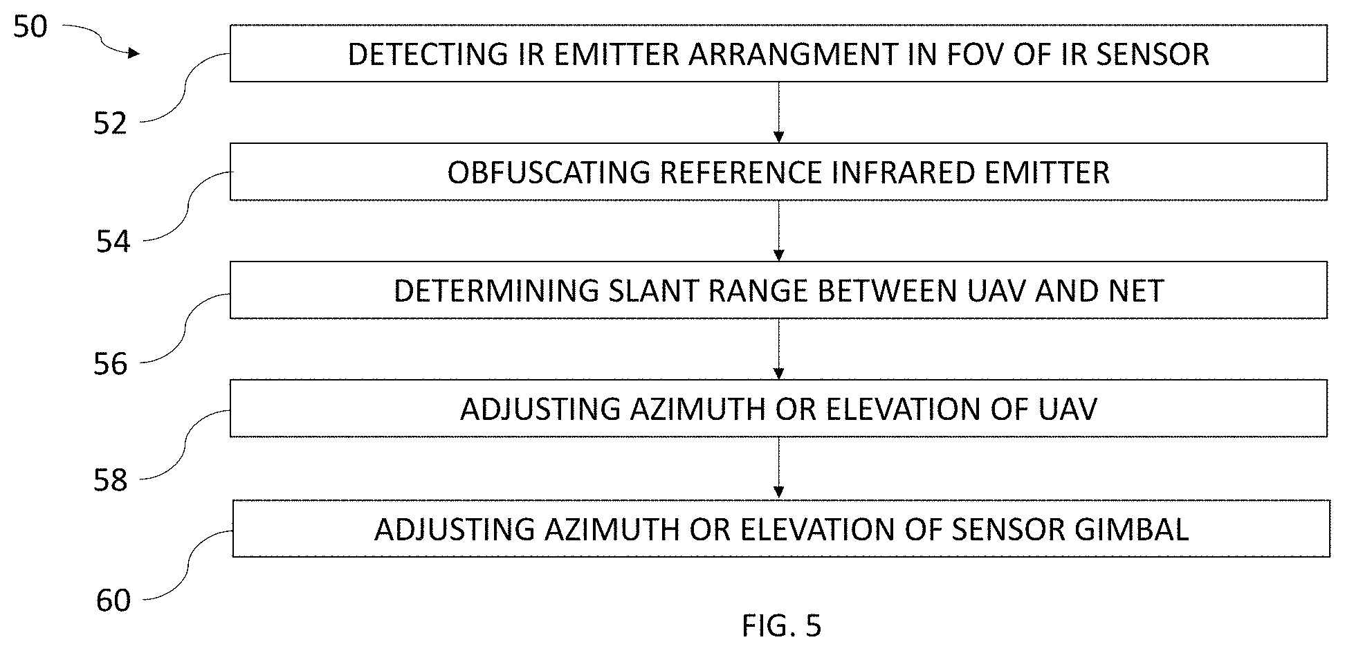 Patent US11787562 Figure 3 – System and method for net-capture of unmanned aerial vehicle
