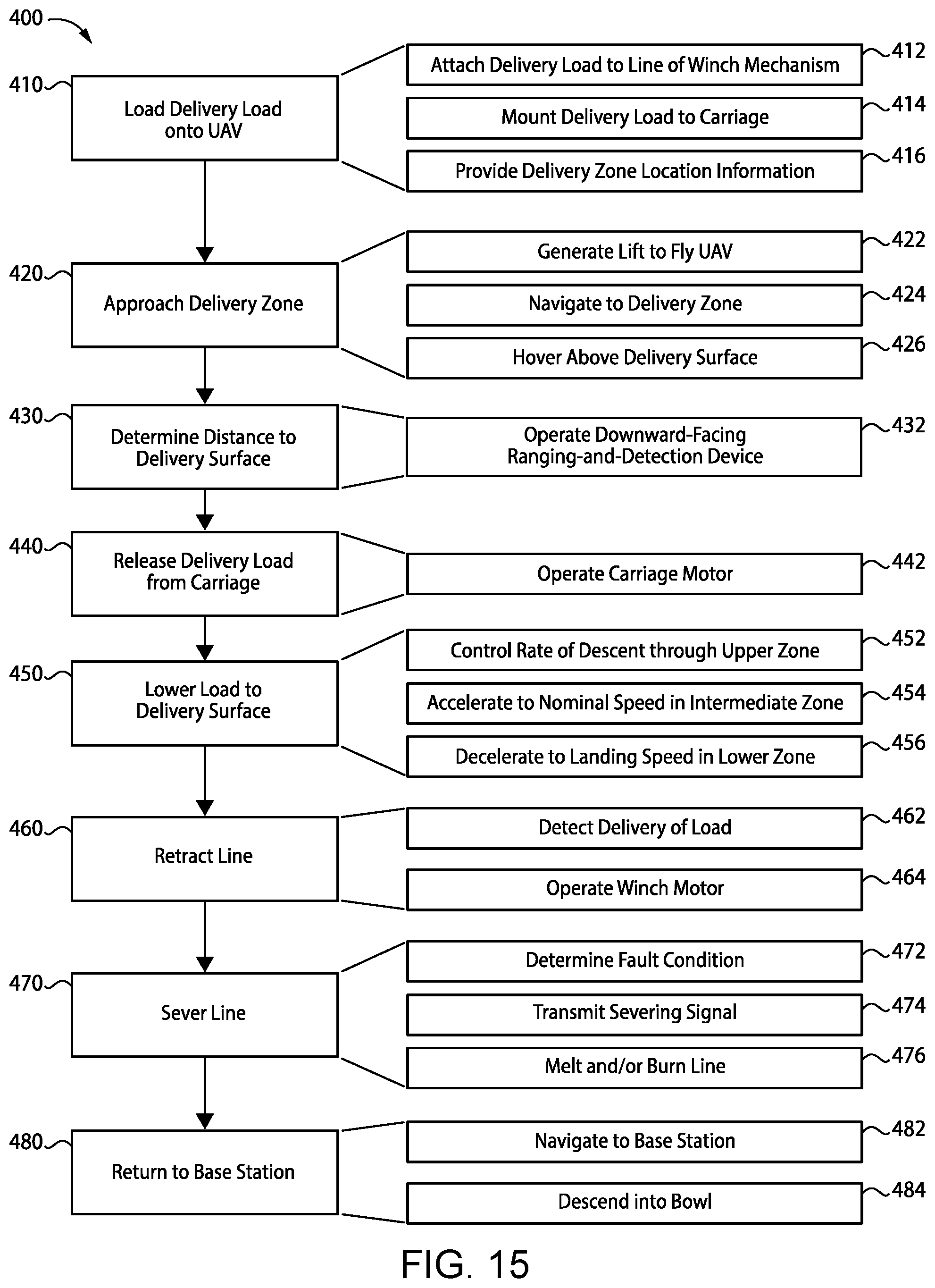 Patent US11787564 Figure 14 – Carriage lock mechanism for an unmanned aerial vehicle